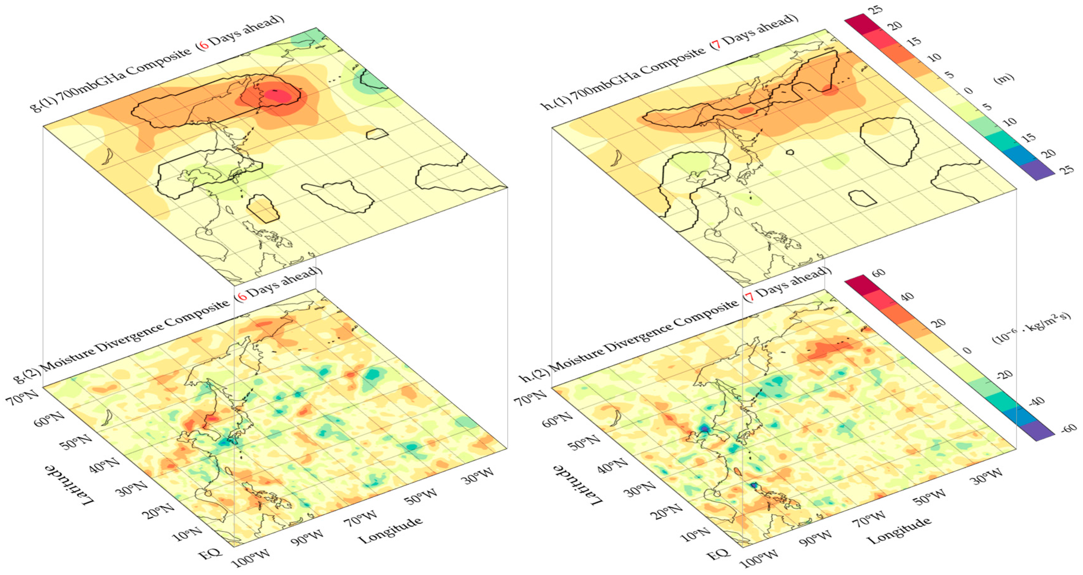 Atmosphere 08 00256 g008b