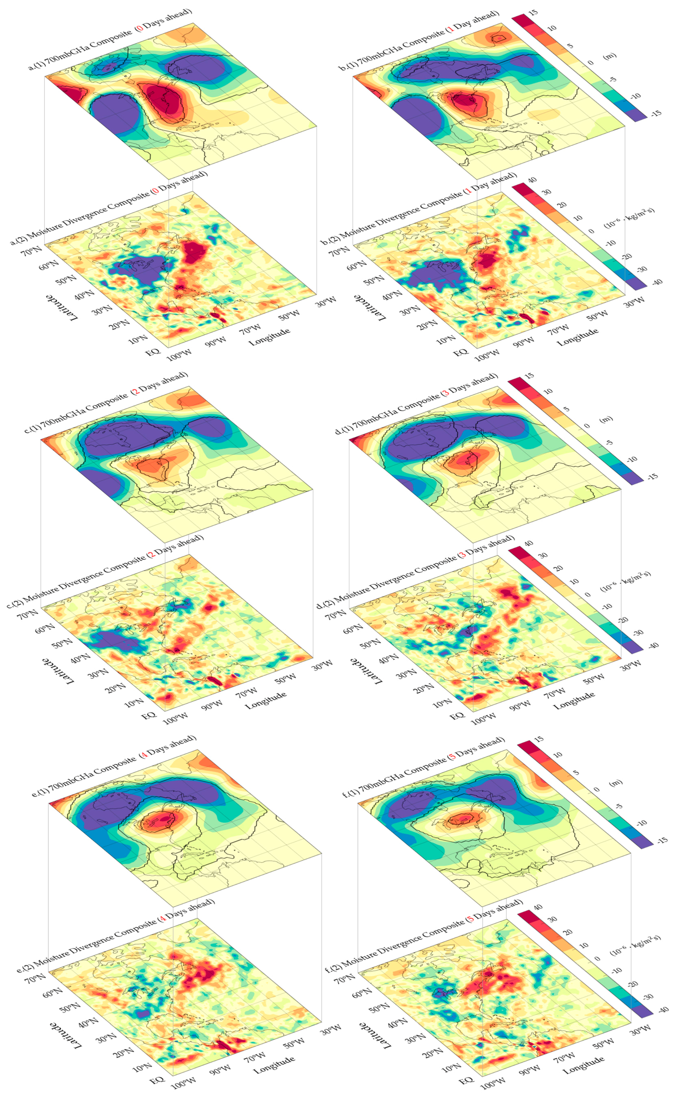 Atmosphere 08 00256 g009a
