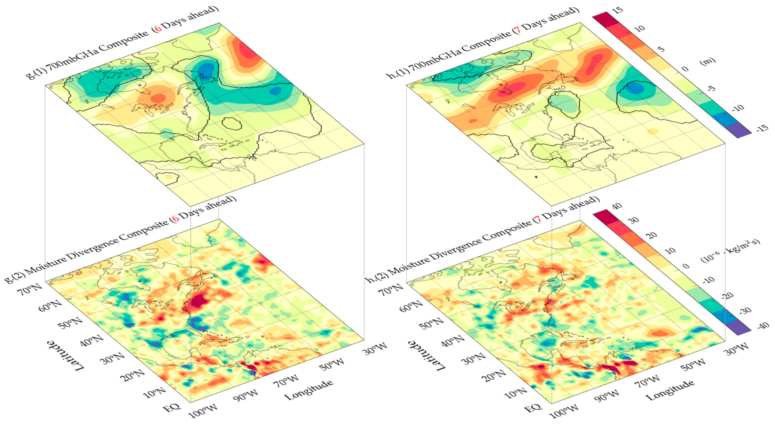 Atmosphere 08 00256 g009b