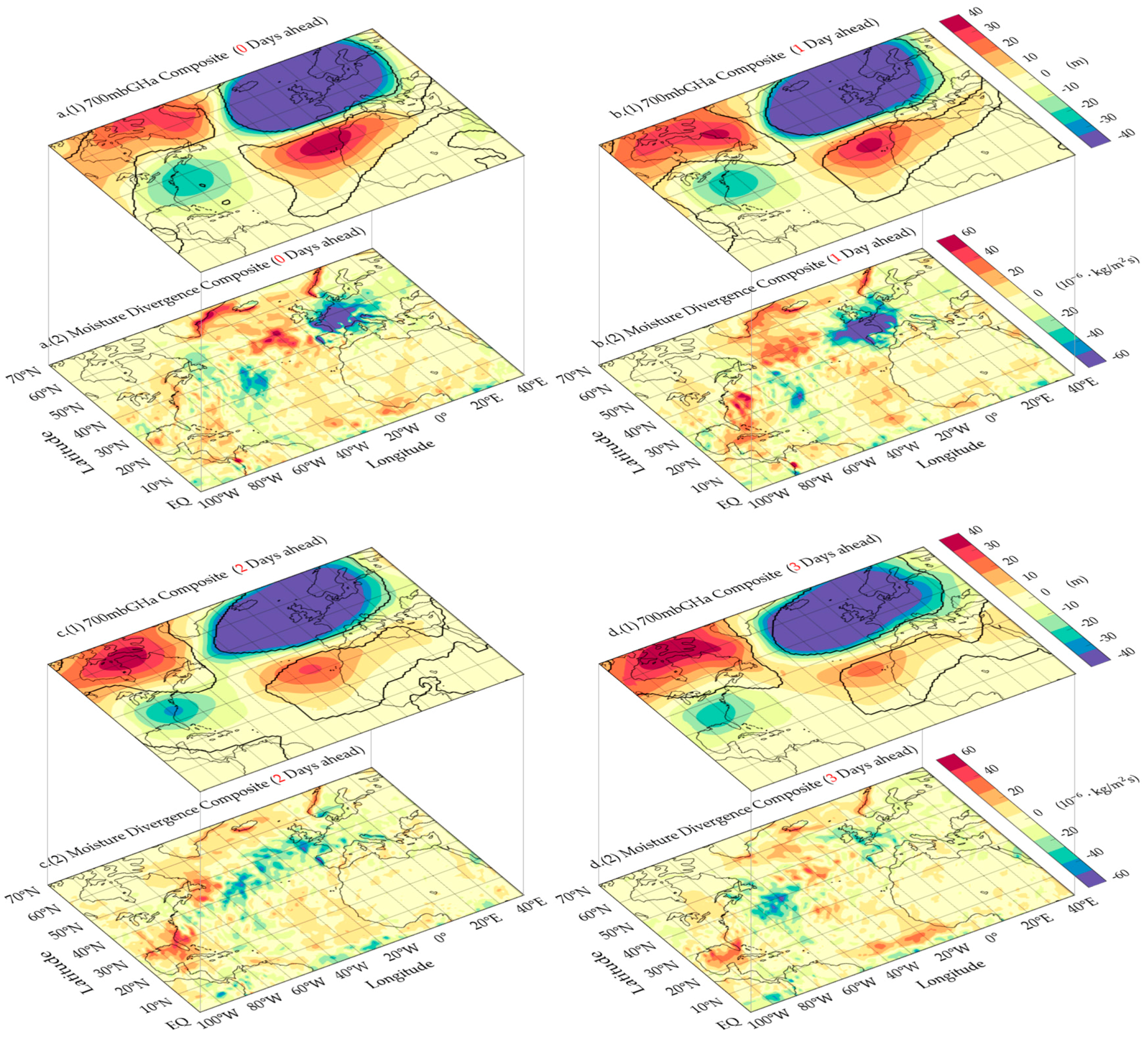 Atmosphere 08 00256 g010a
