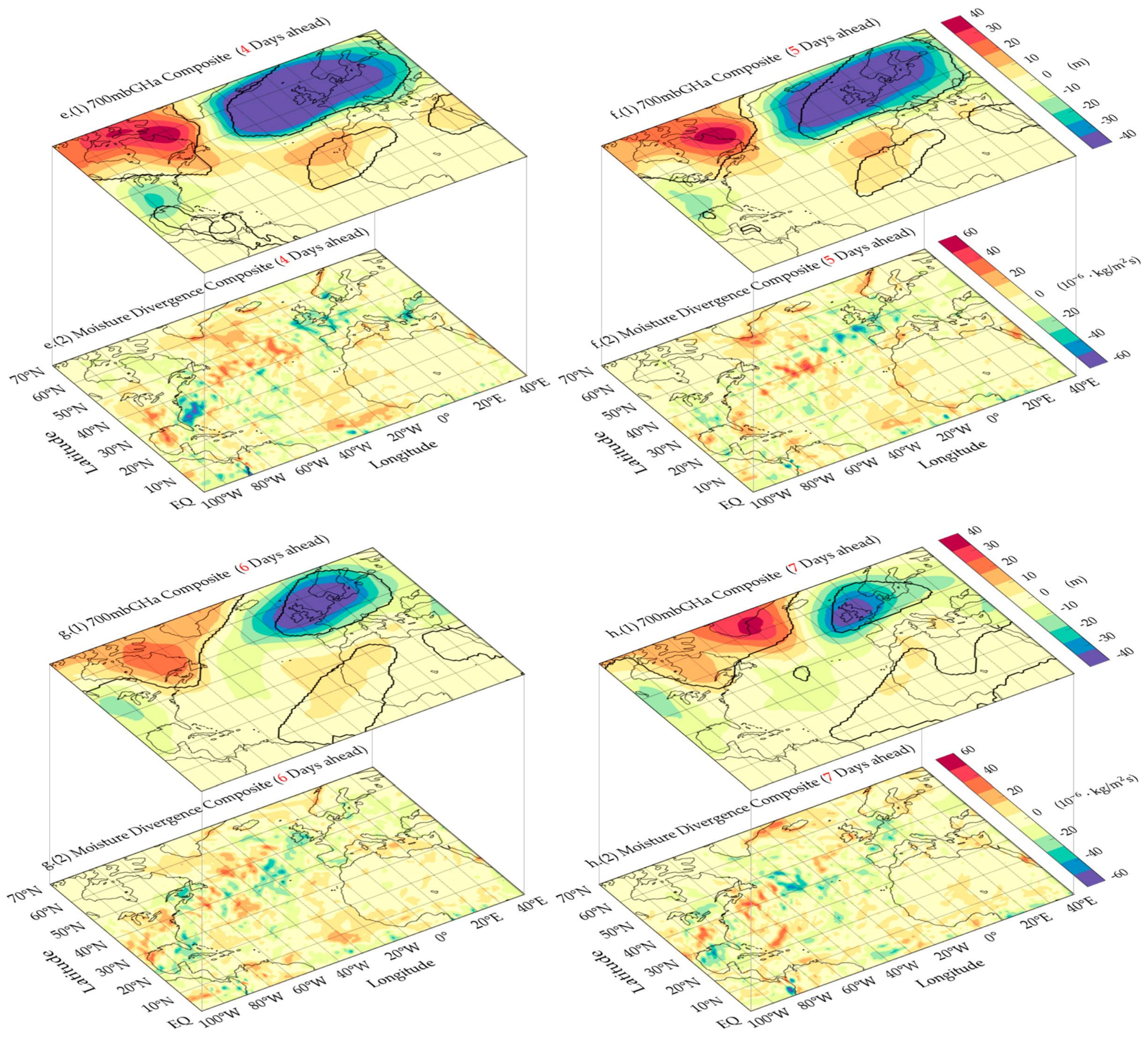 Atmosphere 08 00256 g010b