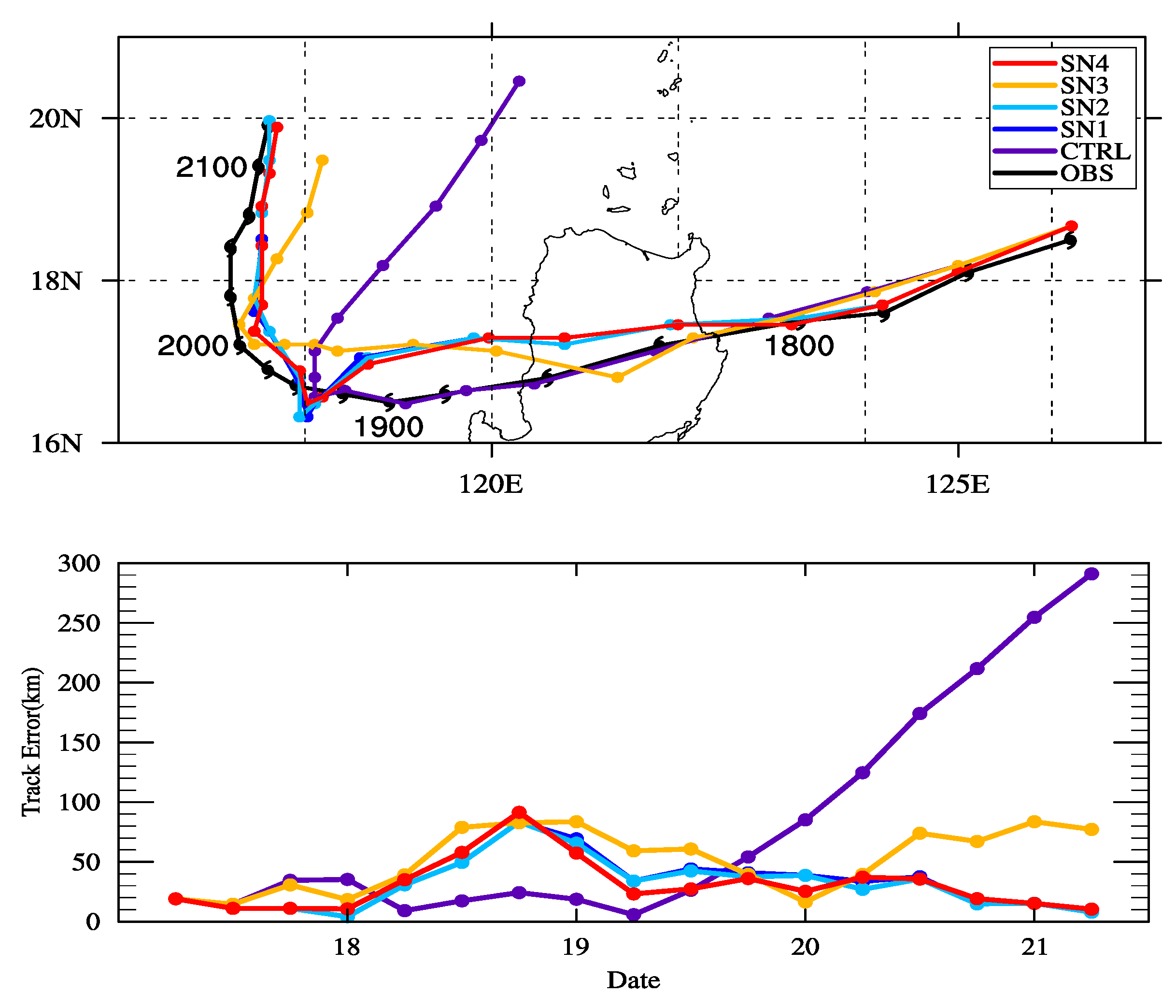 Atmosphere 08 00257 g003