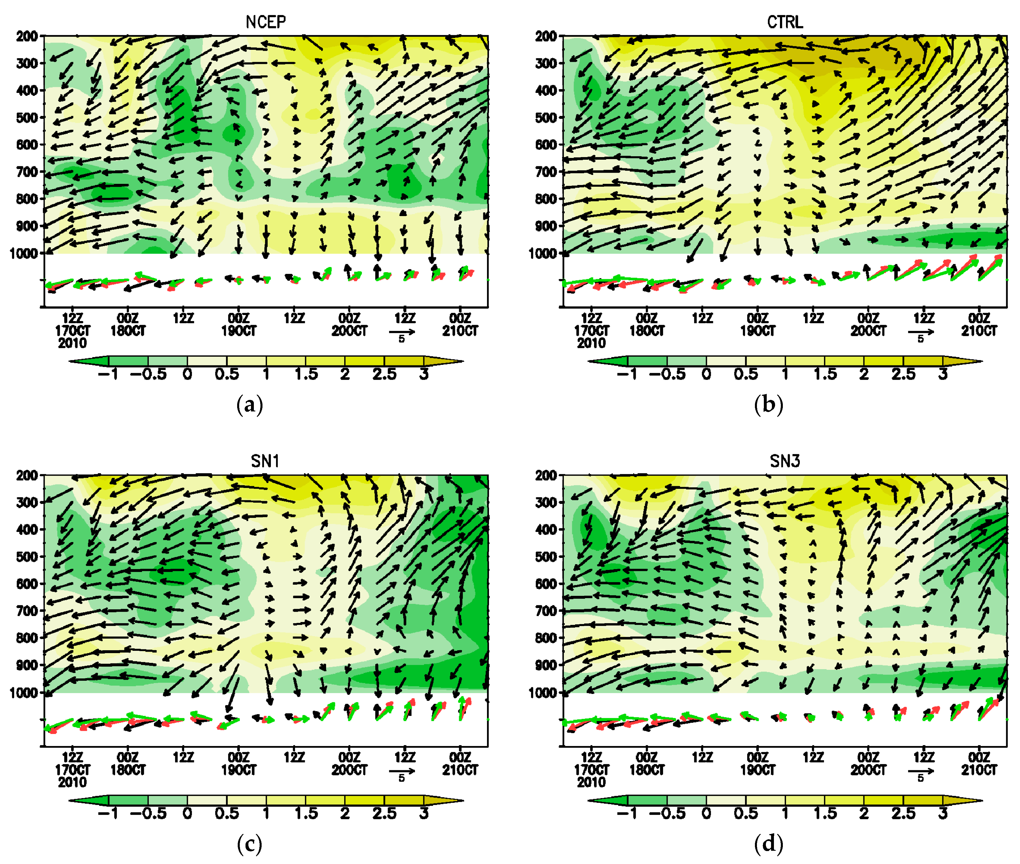 Atmosphere 08 00257 g004