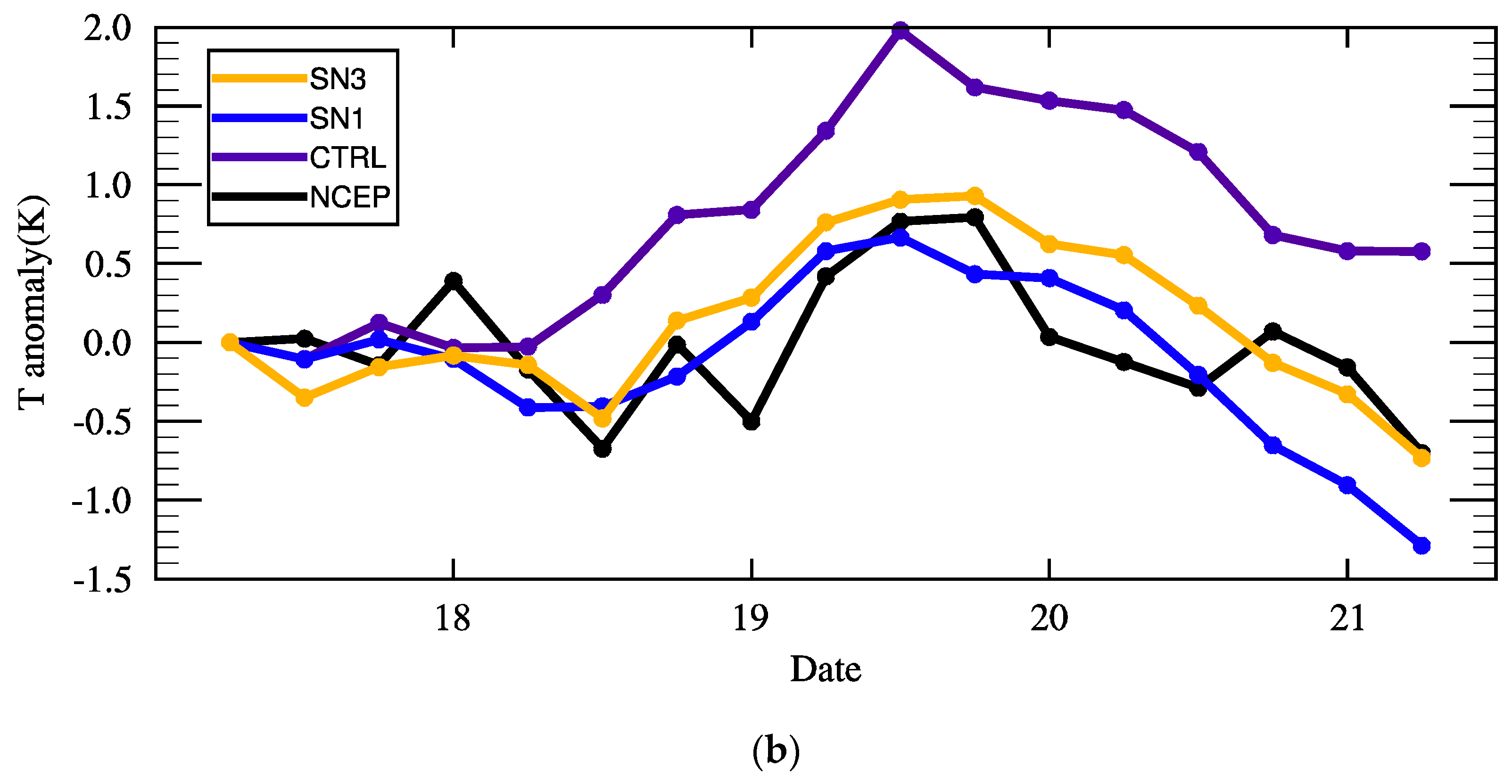 Atmosphere 08 00257 g005b