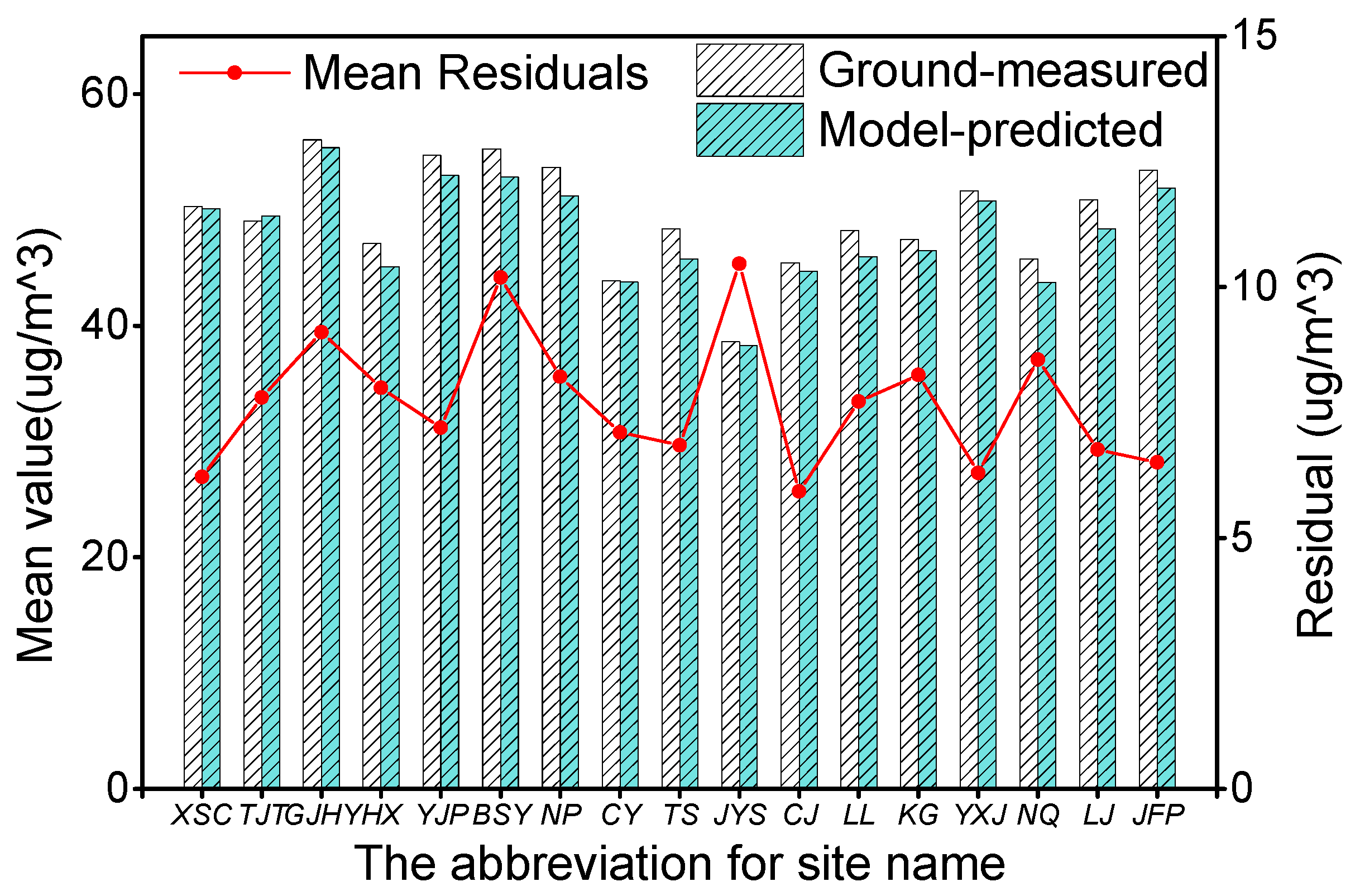 Atmosphere 09 00003 g007 Atmosphere 09 00003 g007