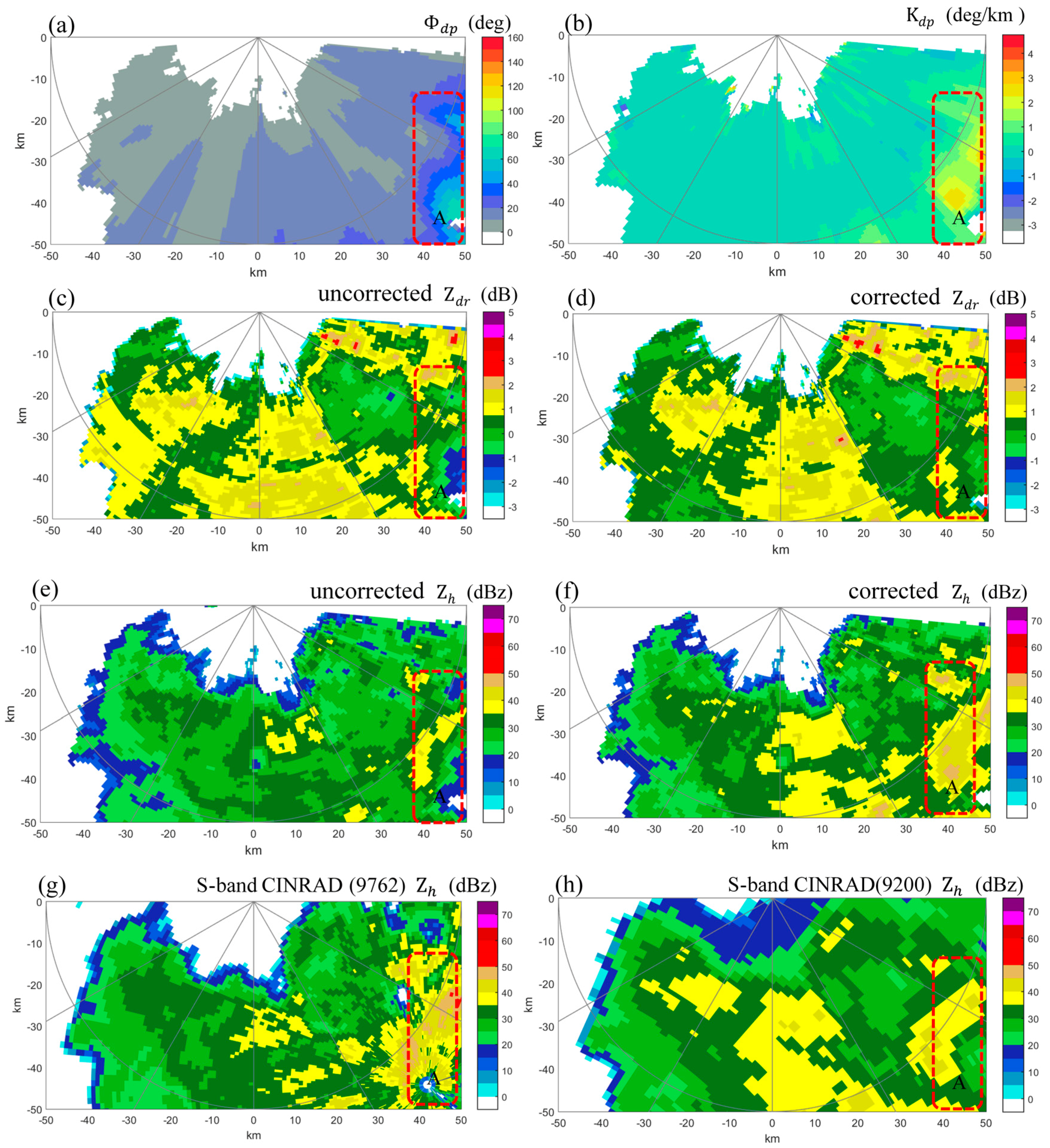 Atmosphere 09 00004 g004