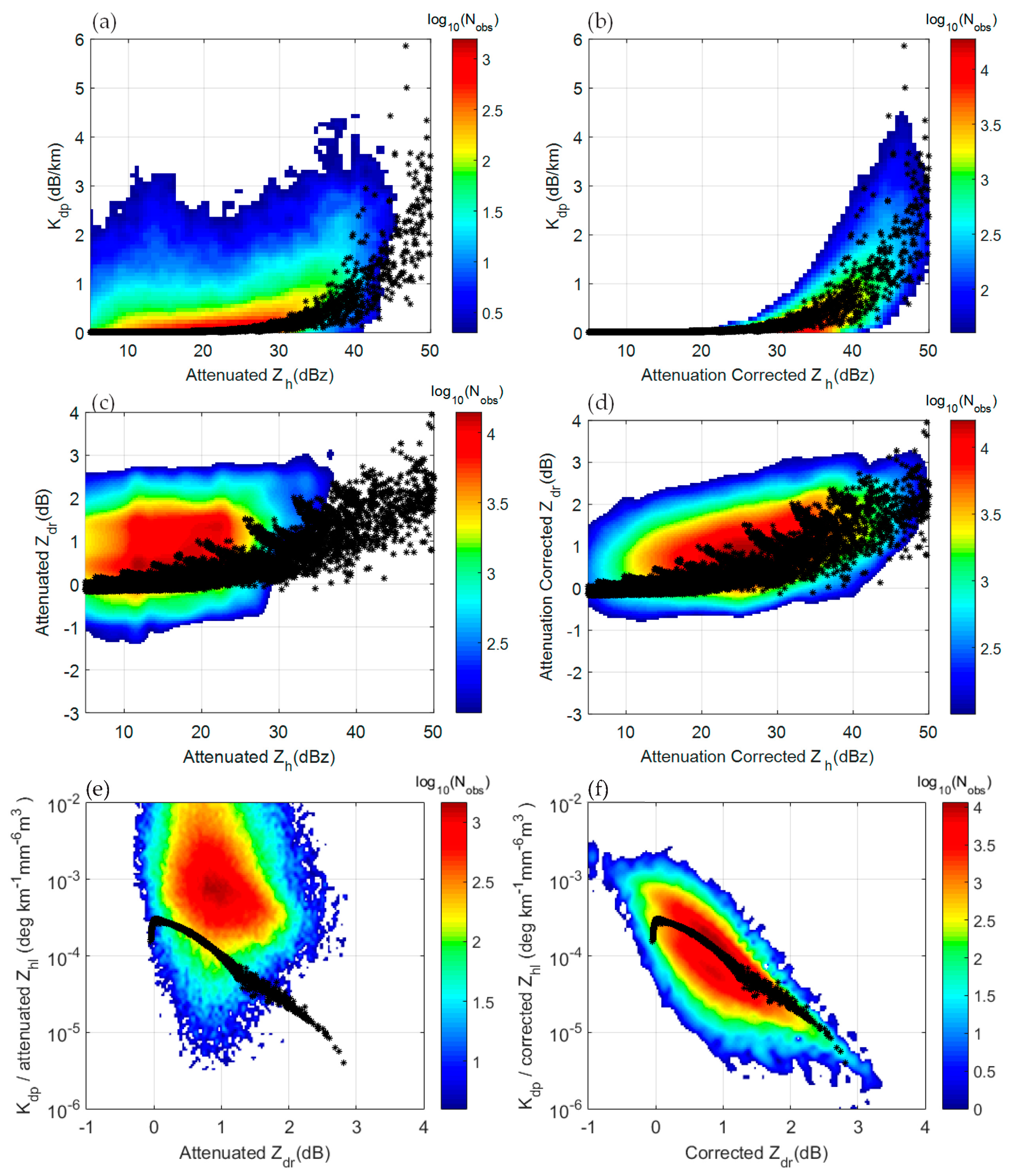 Atmosphere 09 00004 g005