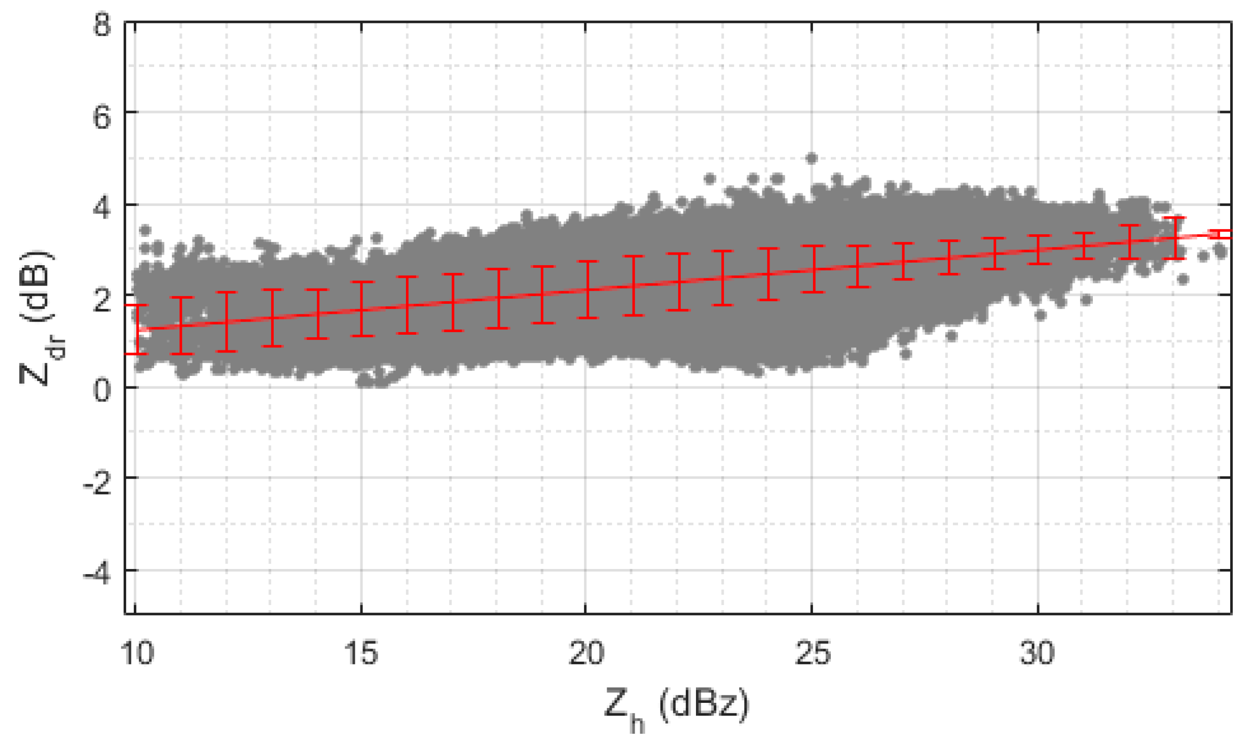 Atmosphere 09 00004 g006