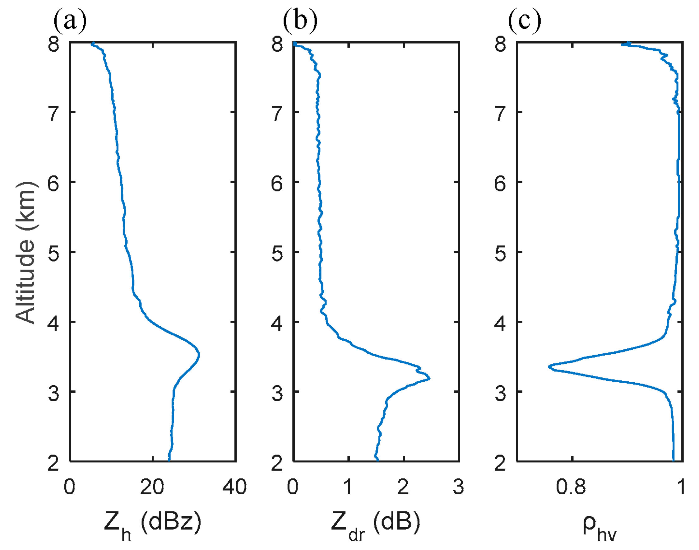 Atmosphere 09 00004 g007
