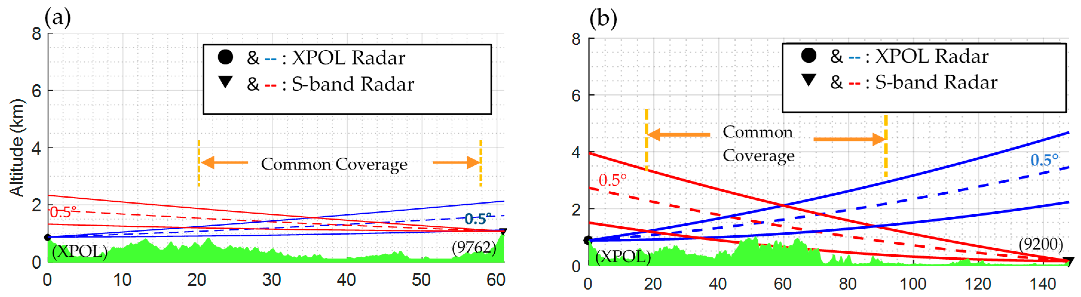 Atmosphere 09 00004 g008
