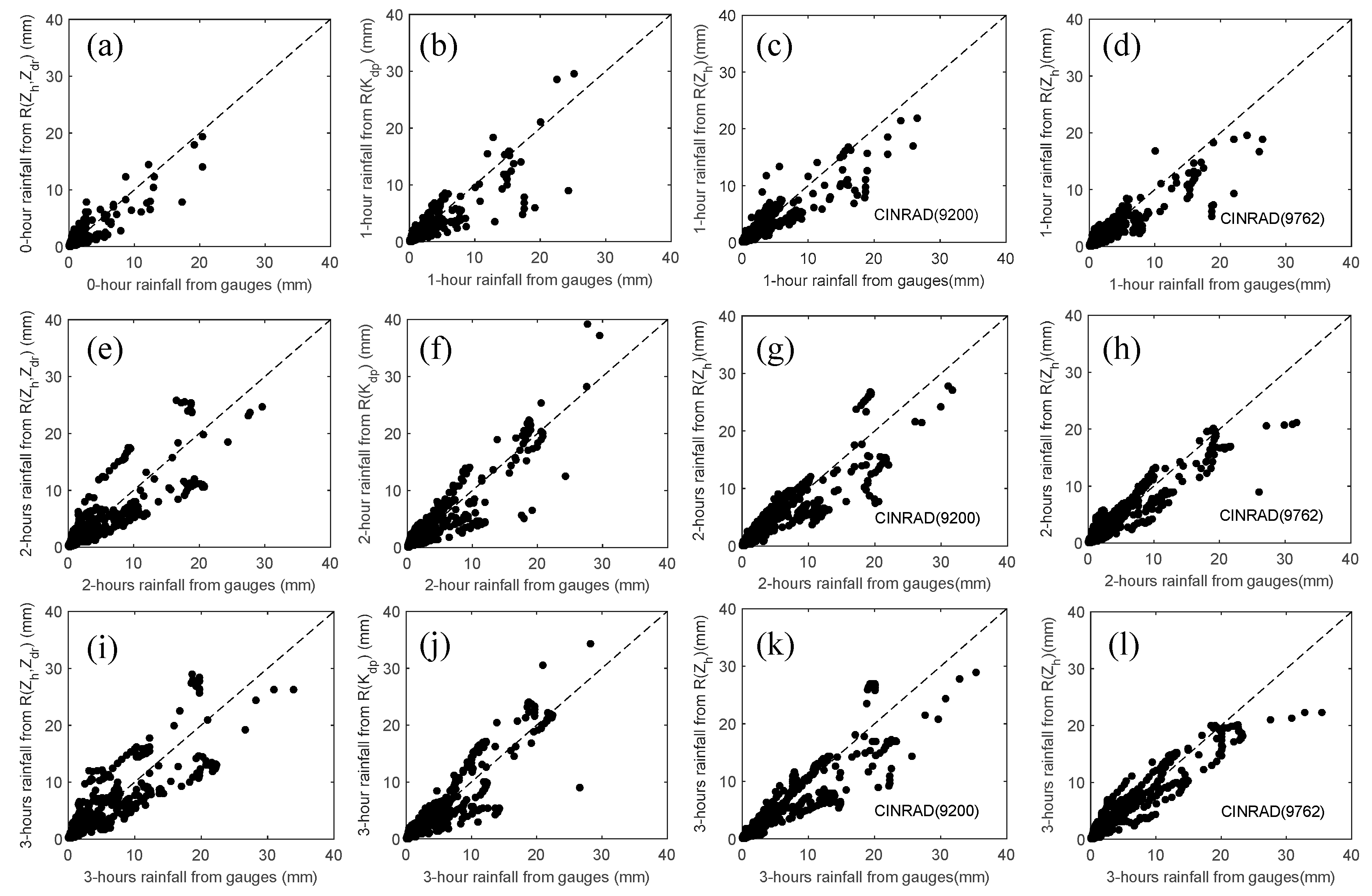 Atmosphere 09 00004 g011