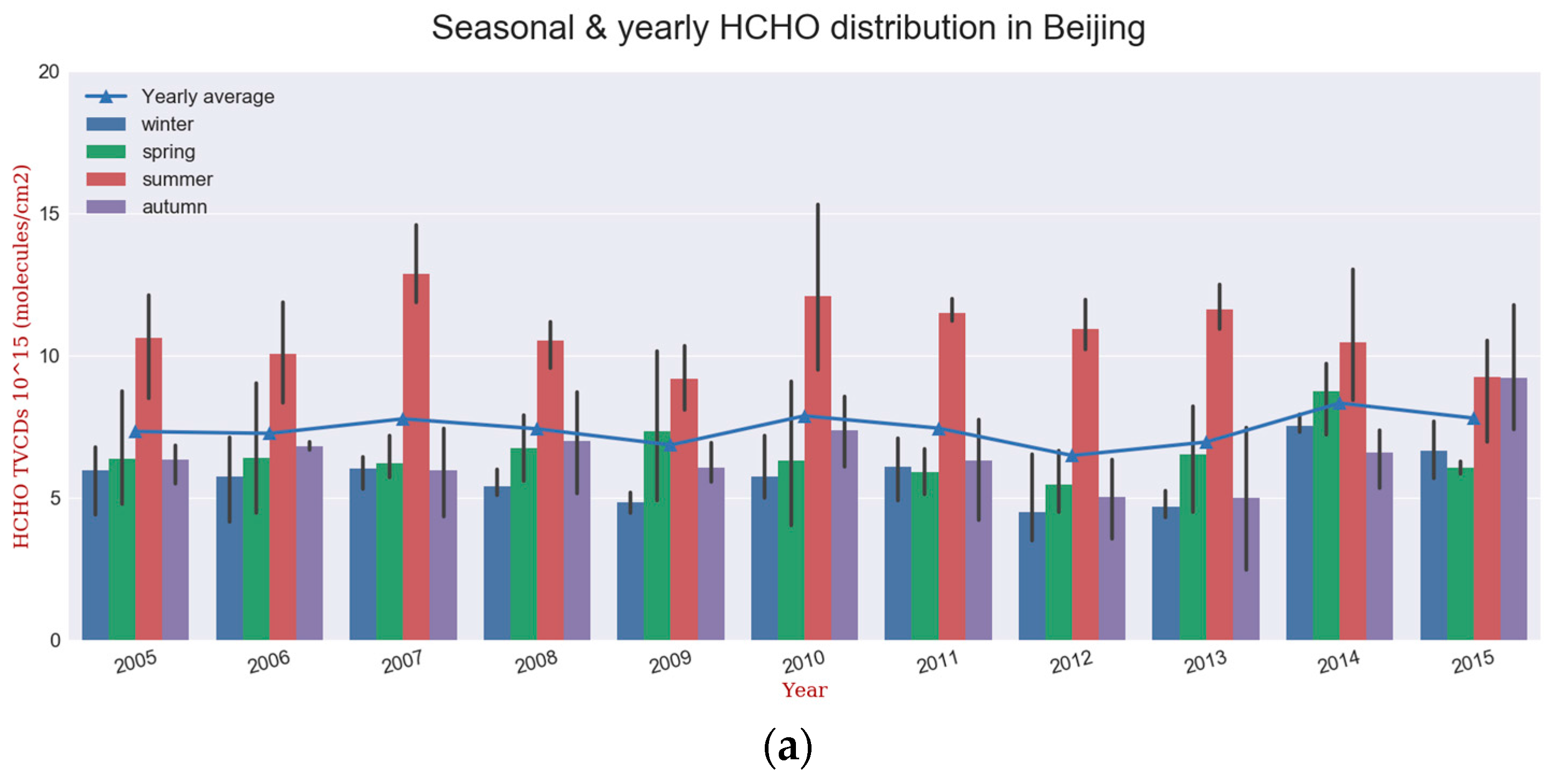 Atmosphere 09 00005 g004a Atmosphere 09 00005 g004a