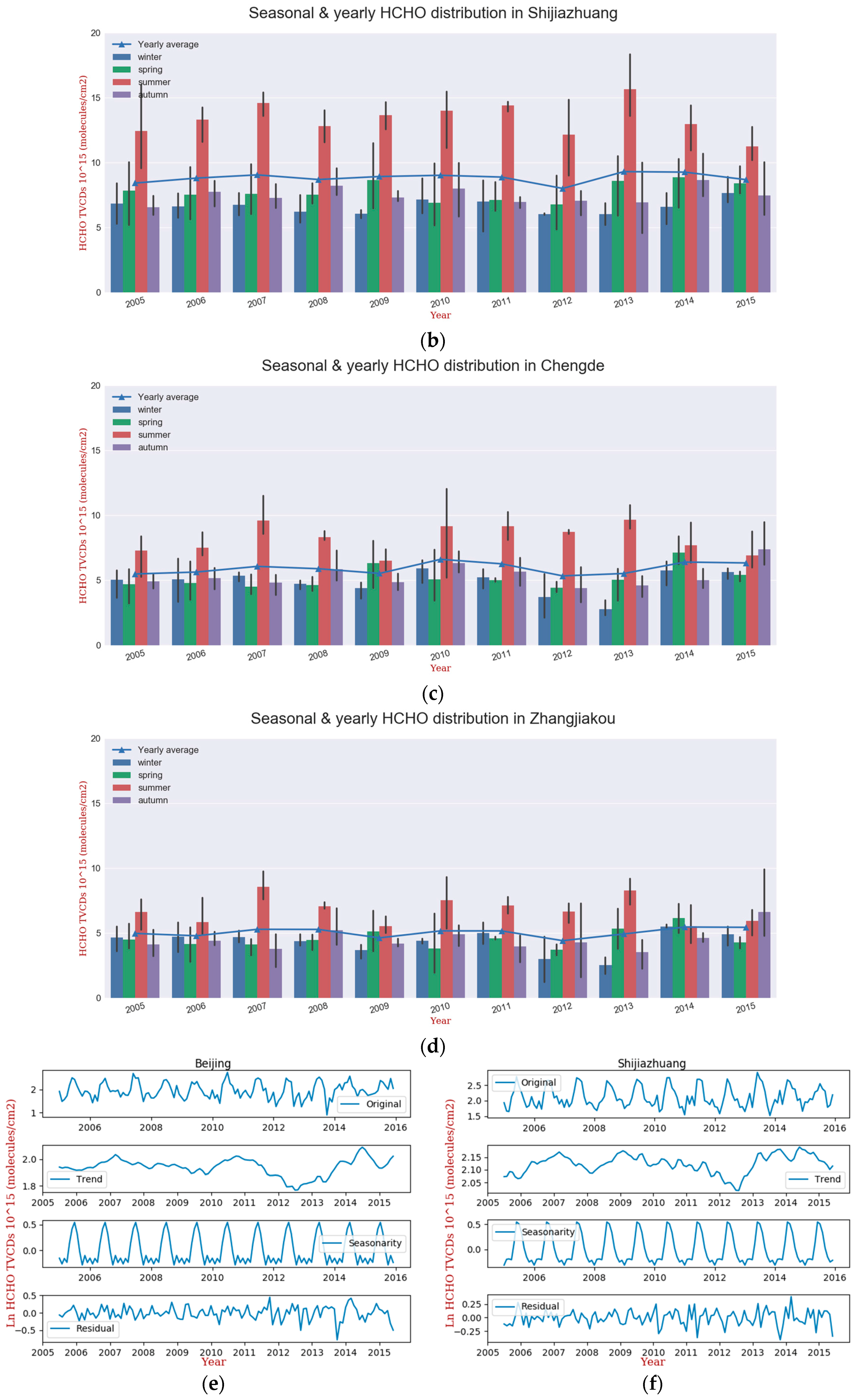 Atmosphere 09 00005 g004b Atmosphere 09 00005 g004b
