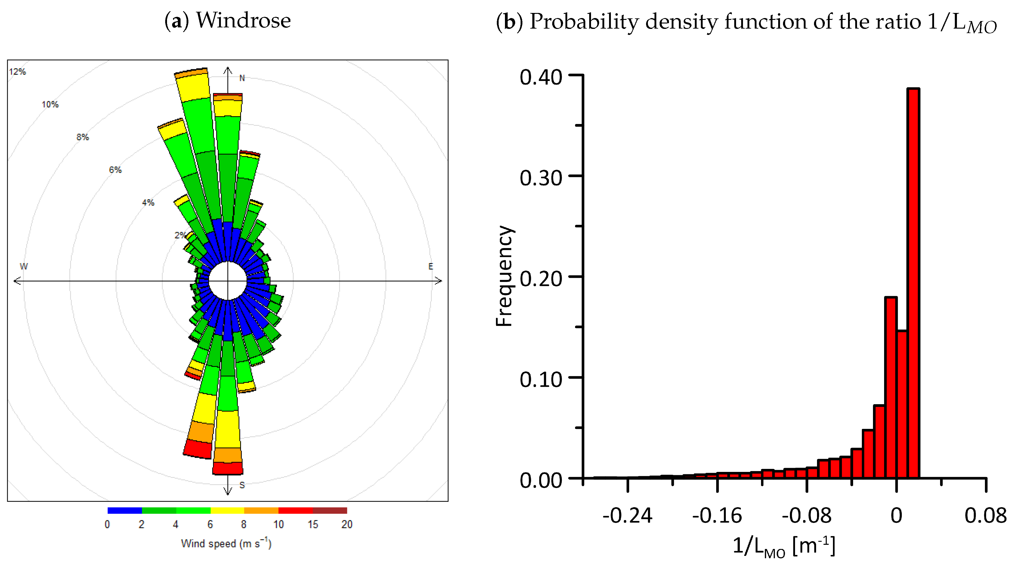 Atmosphere 09 00008 g002 Atmosphere 09 00008 g002