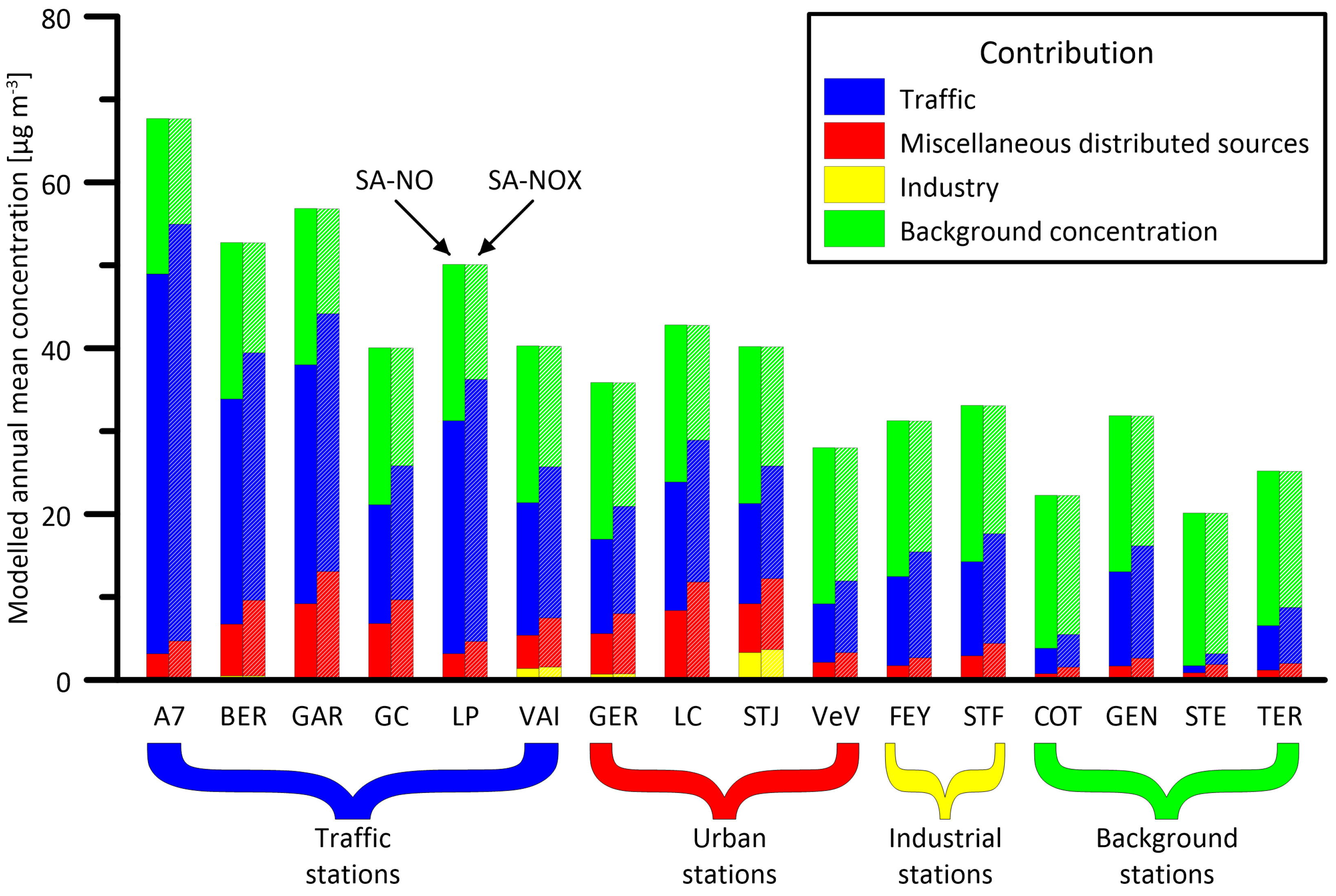 Atmosphere 09 00008 g004 Atmosphere 09 00008 g004