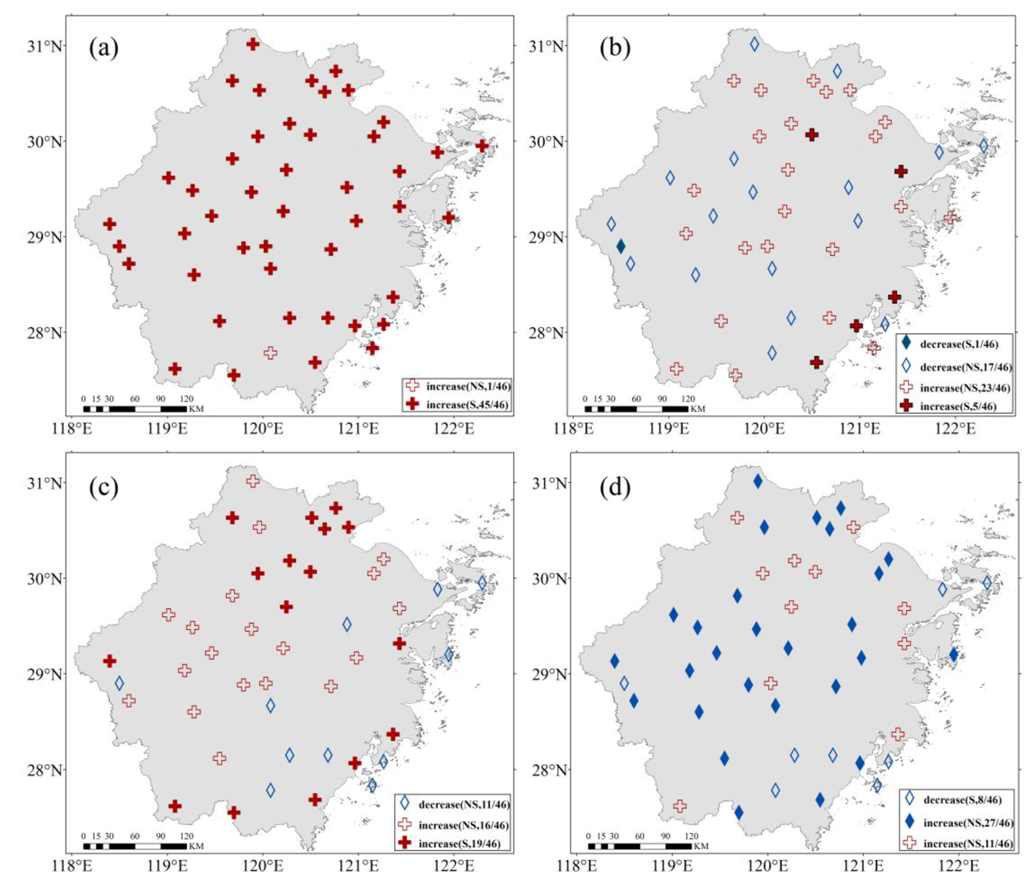 Atmosphere 09 00009 g003