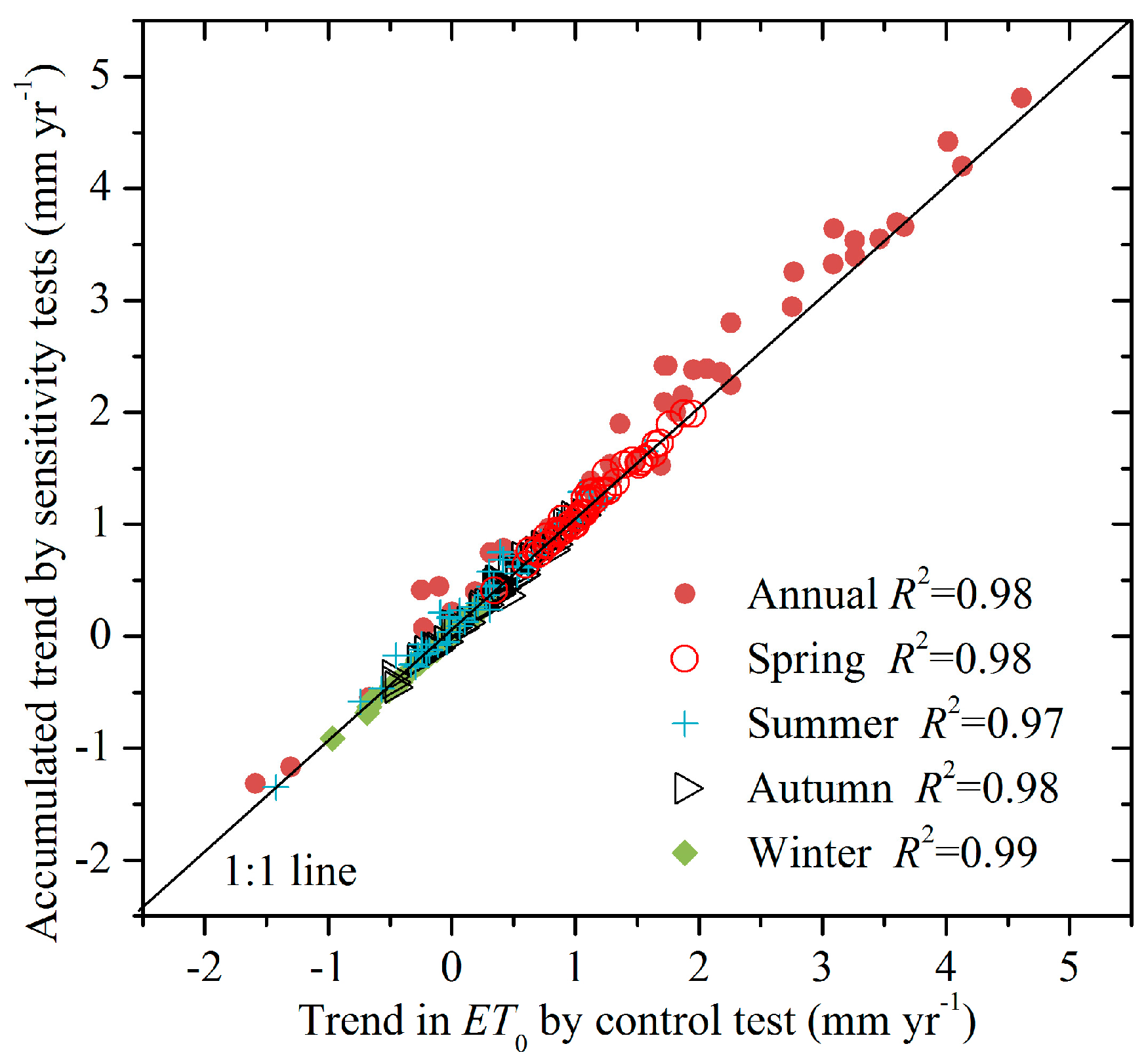 Atmosphere 09 00009 g005