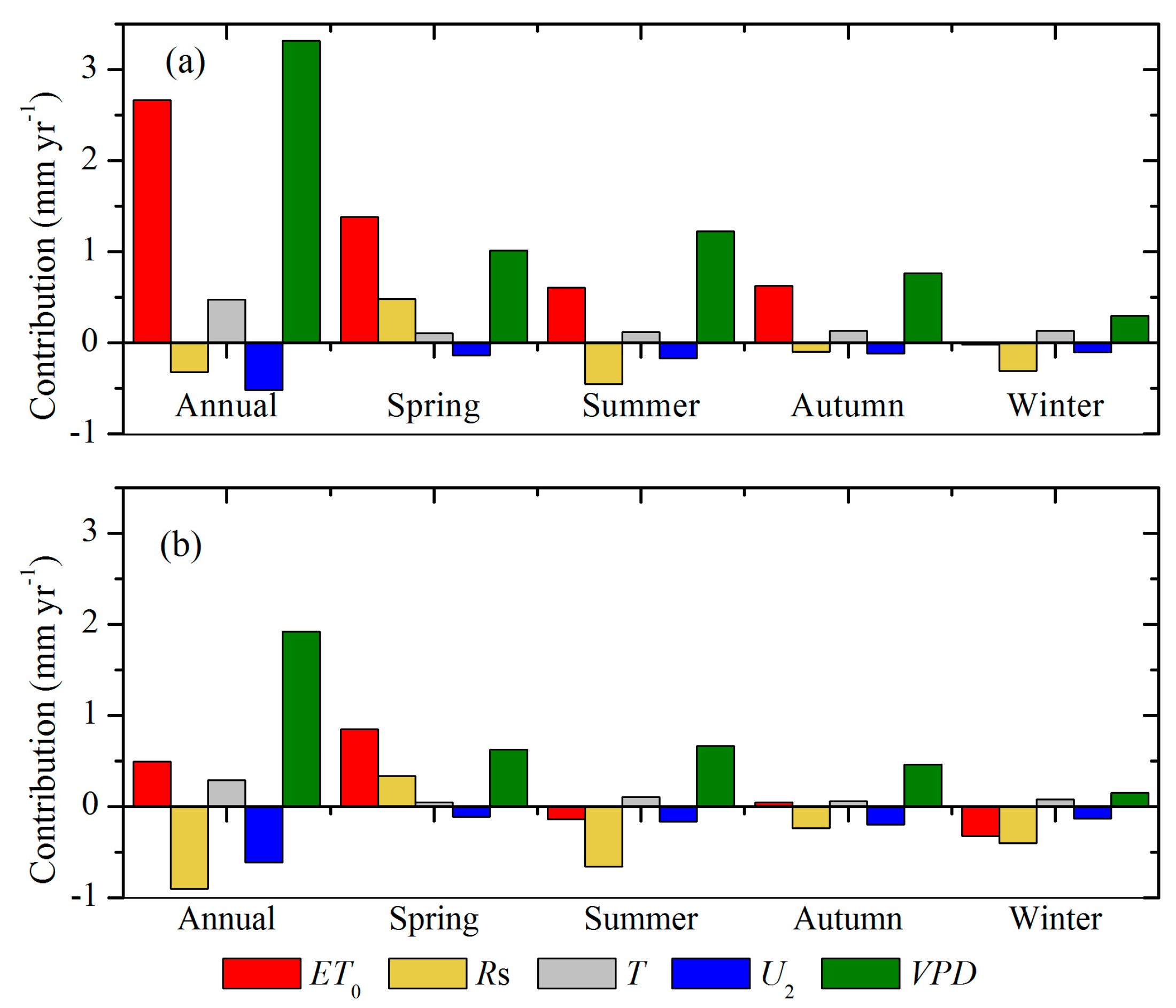Atmosphere 09 00009 g008