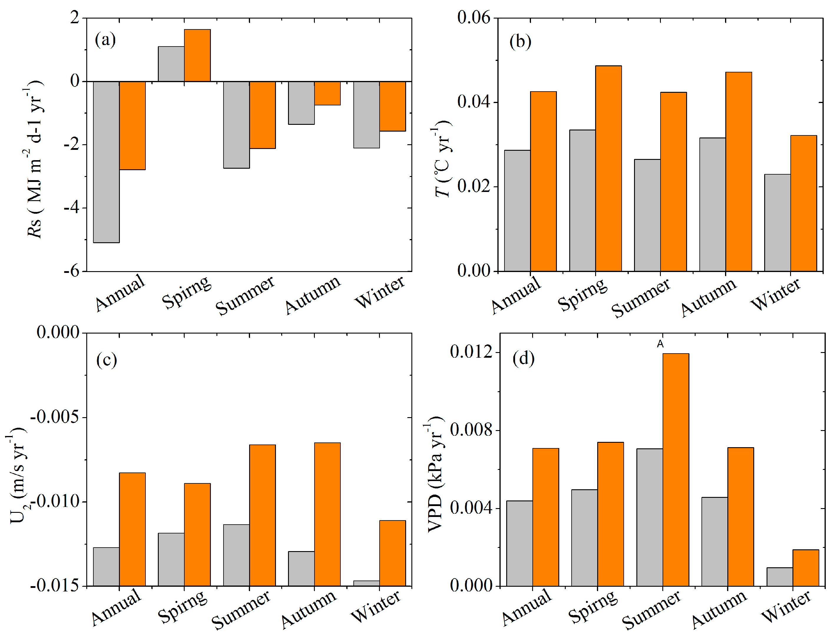 Atmosphere 09 00009 g009