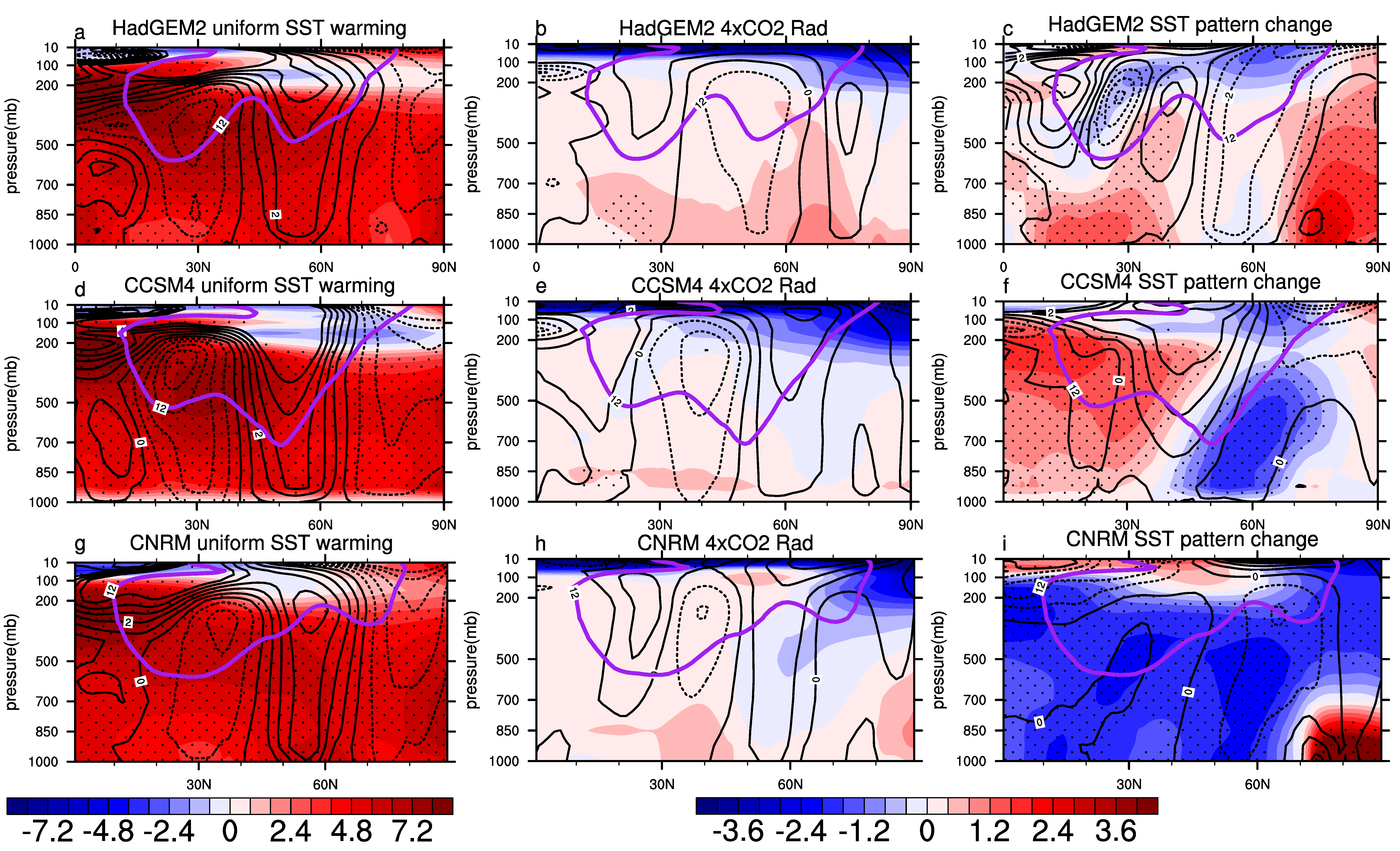 Atmosphere 09 00010 g007