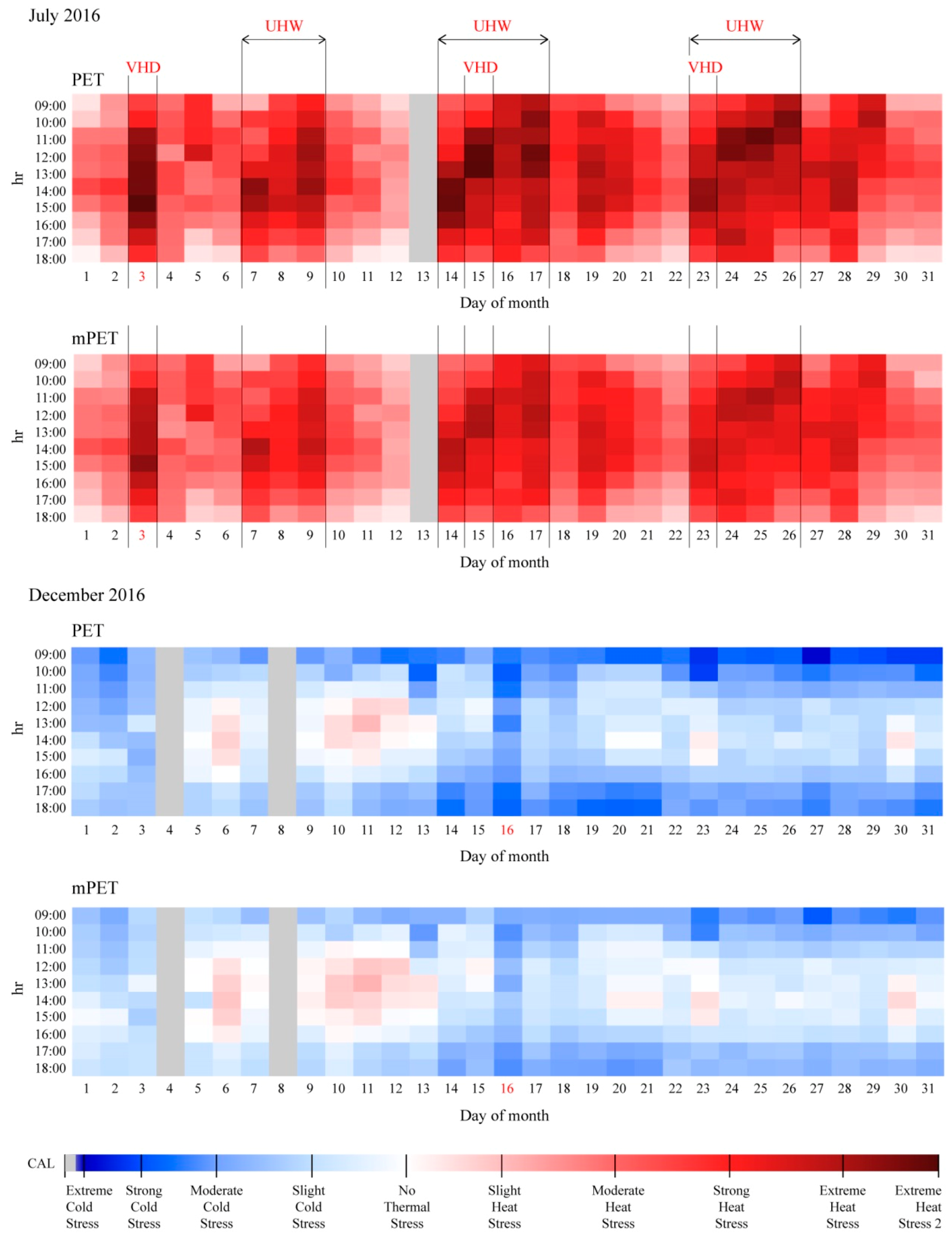 Atmosphere 09 00012 g004