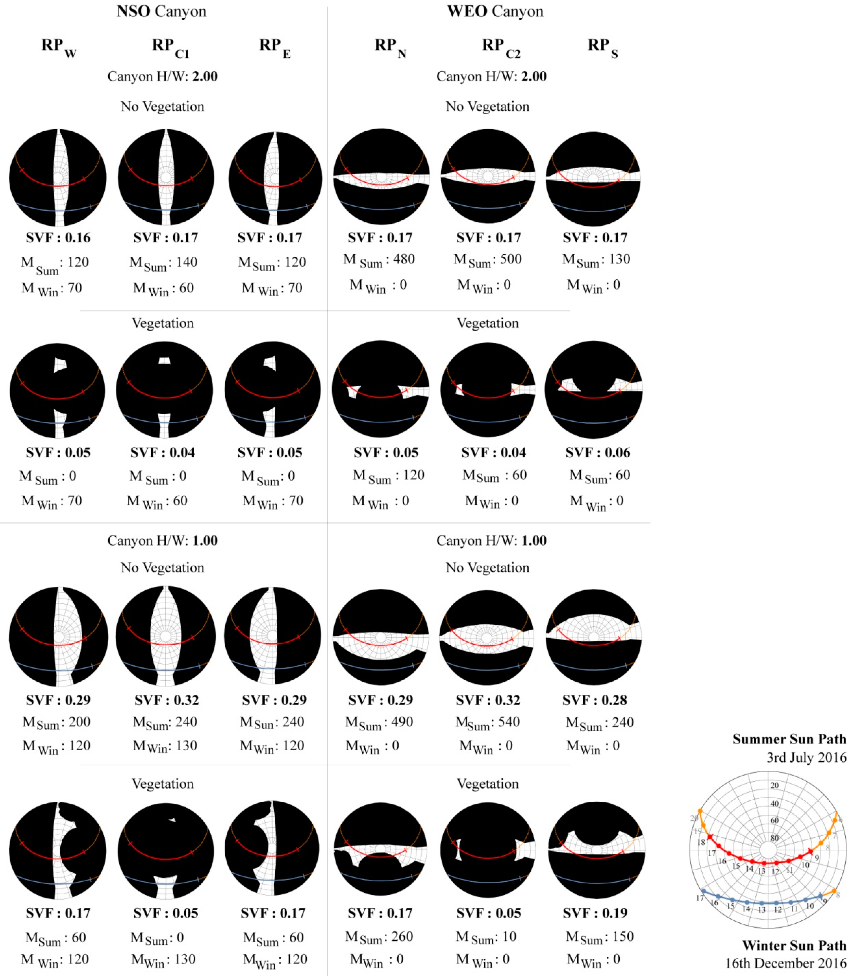 Atmosphere 09 00012 g005