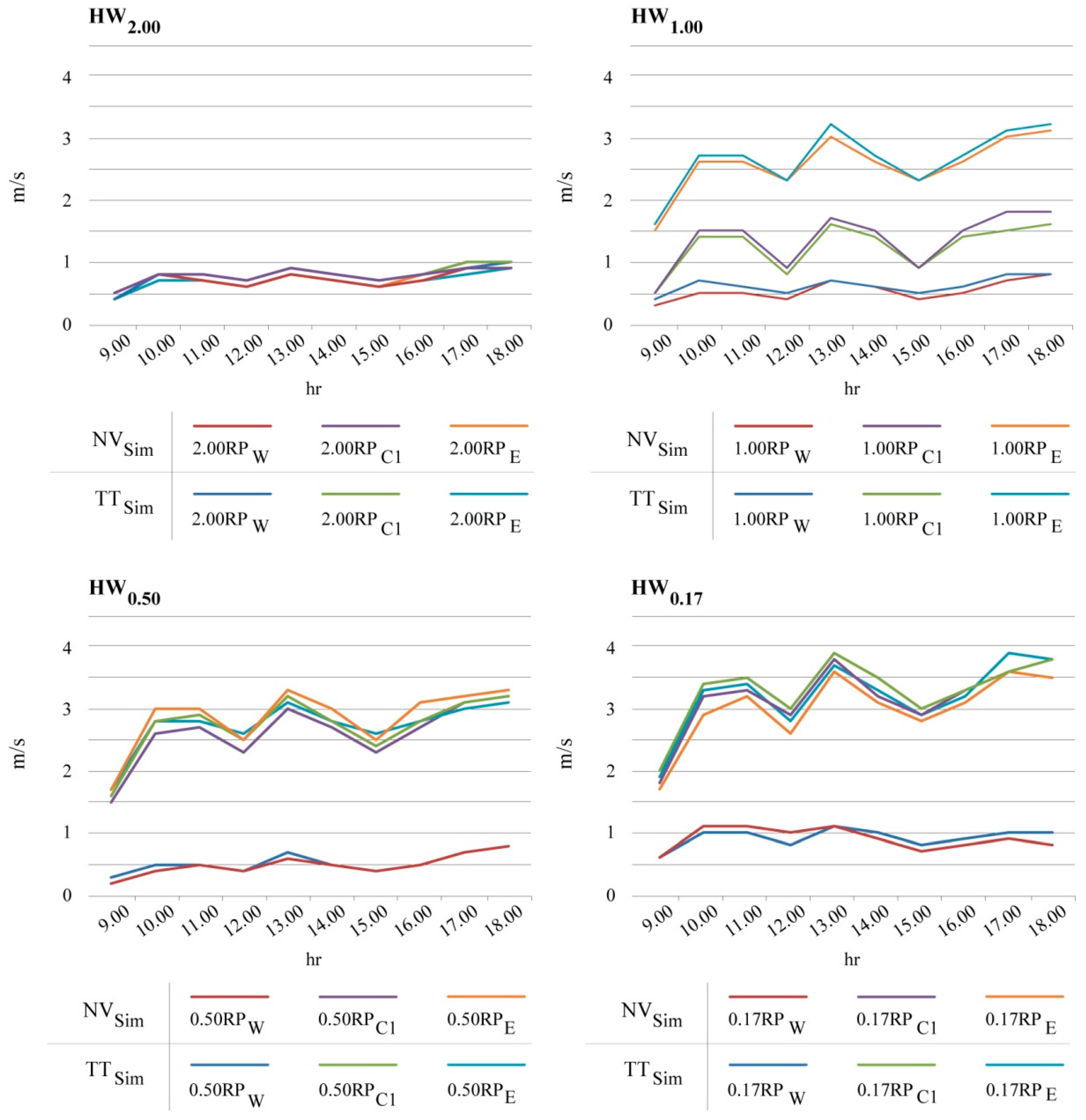 Atmosphere 09 00012 g009