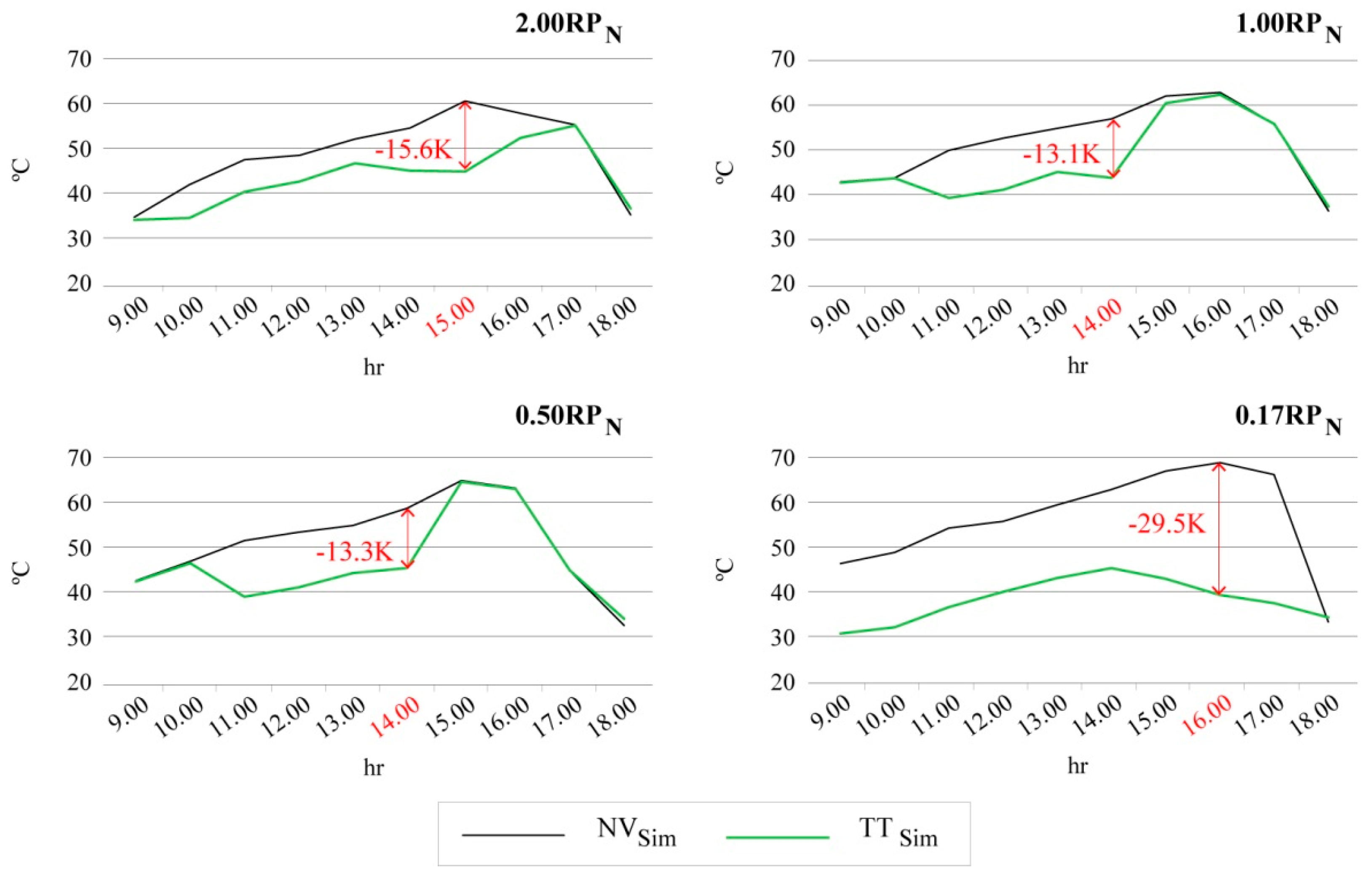 Atmosphere 09 00012 g010