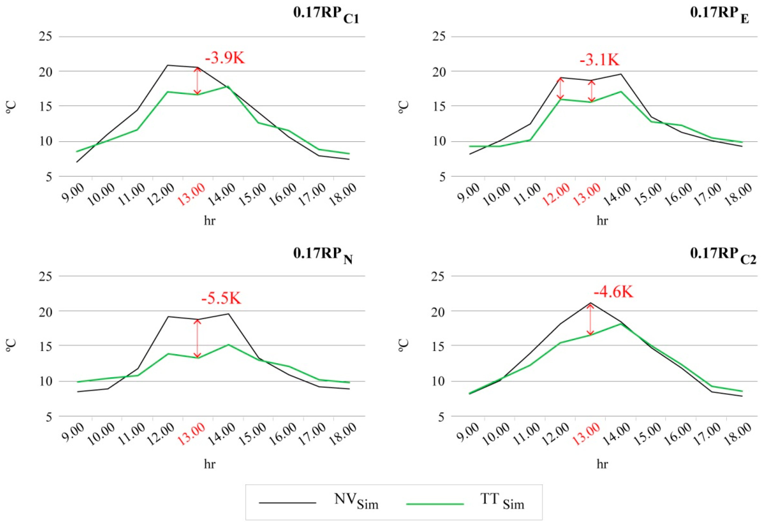 Atmosphere 09 00012 g011