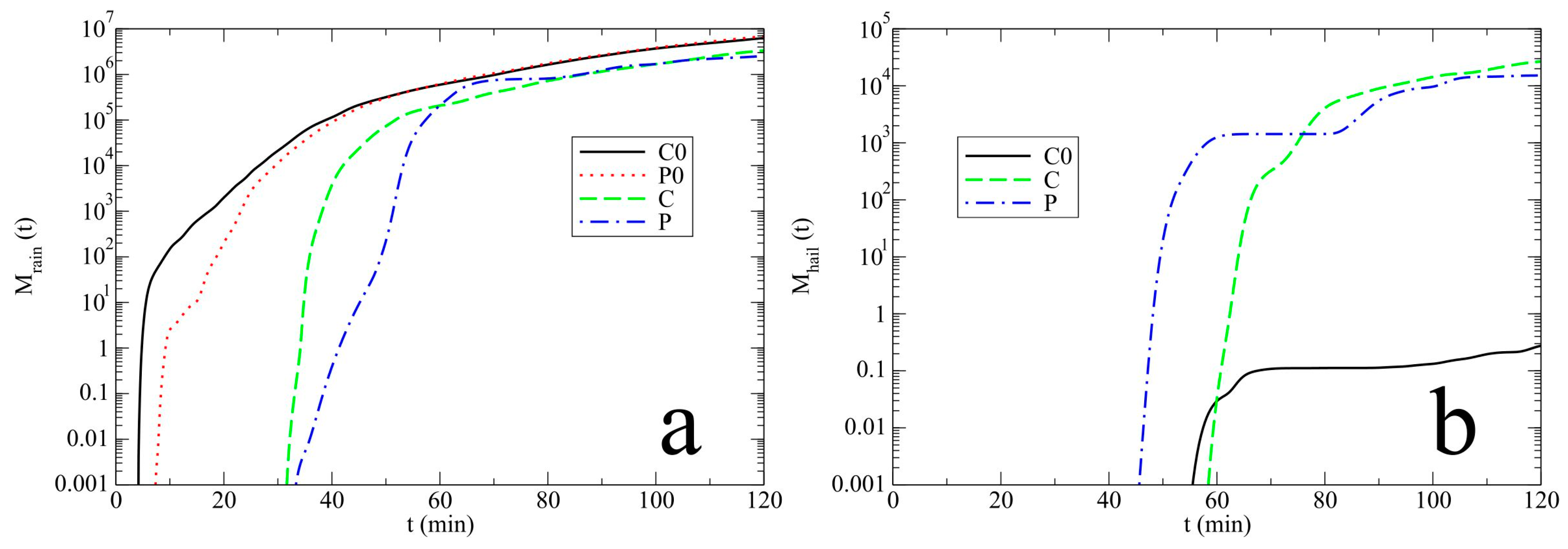 Atmosphere 09 00013 g003 550