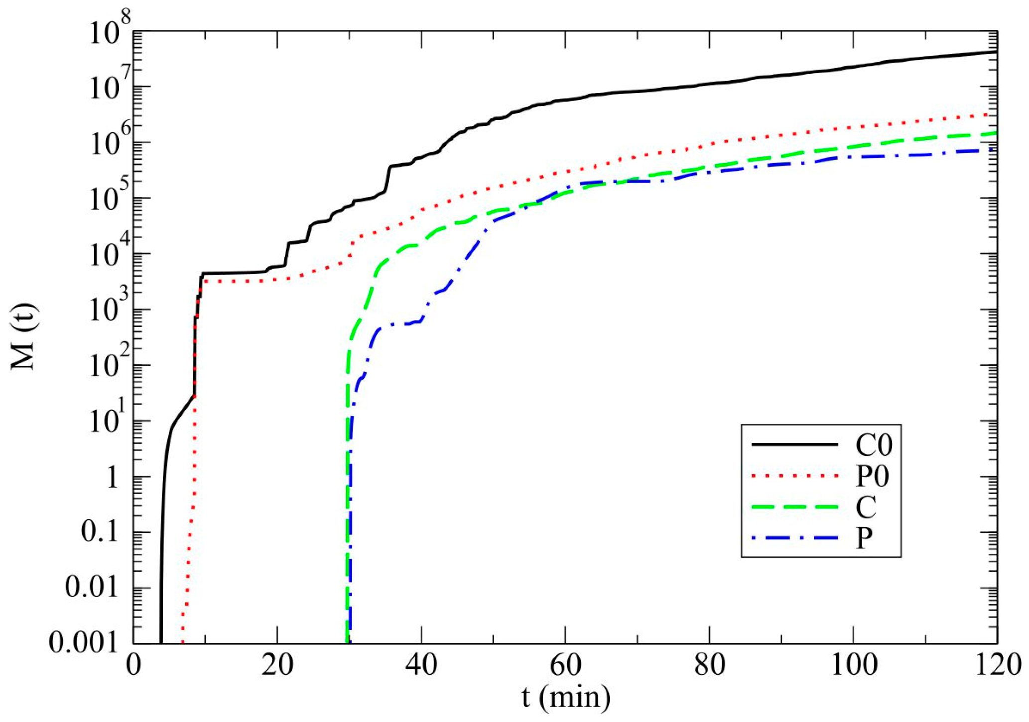 Atmosphere 09 00013 g006 550