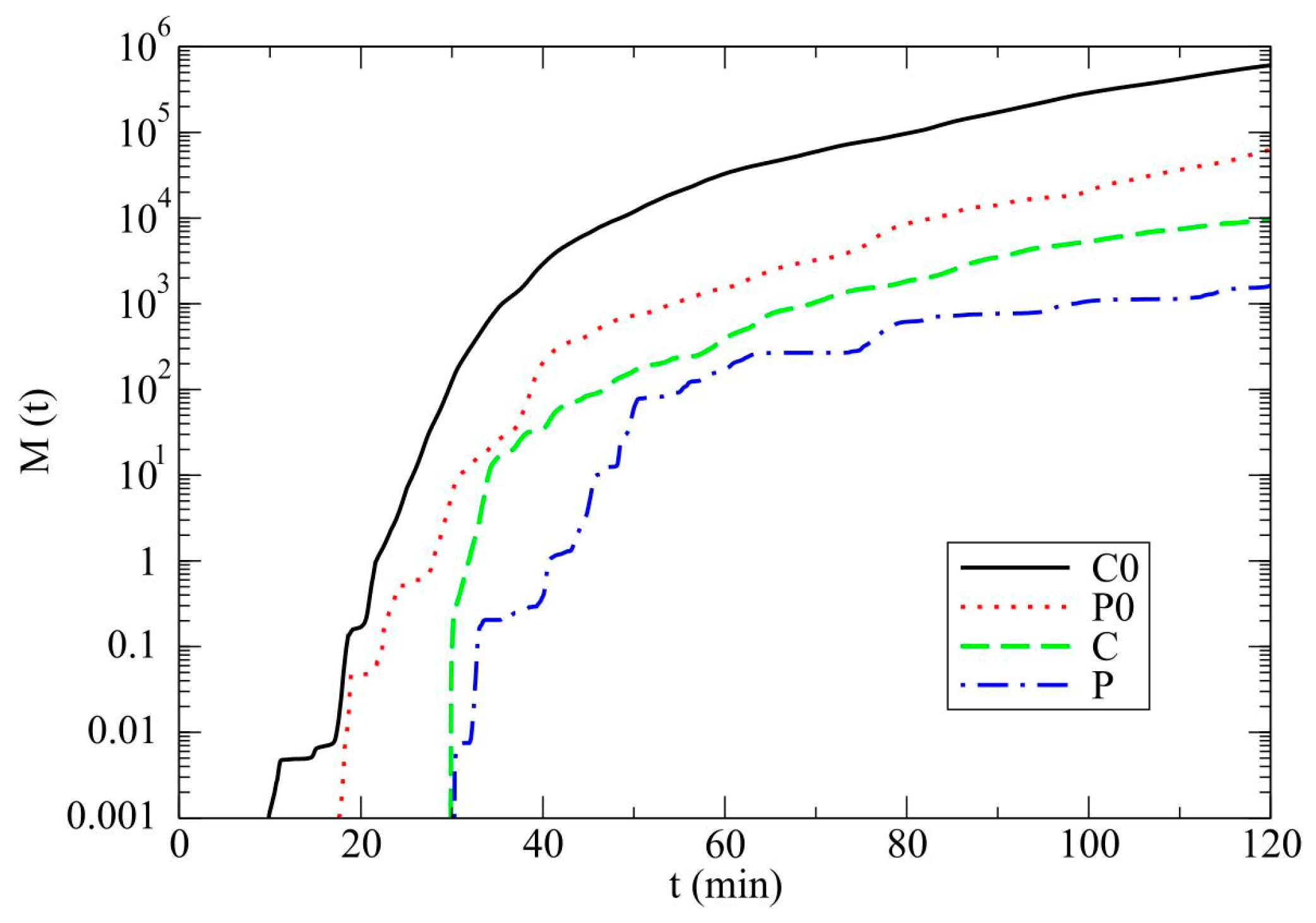 Atmosphere 09 00013 g007 550