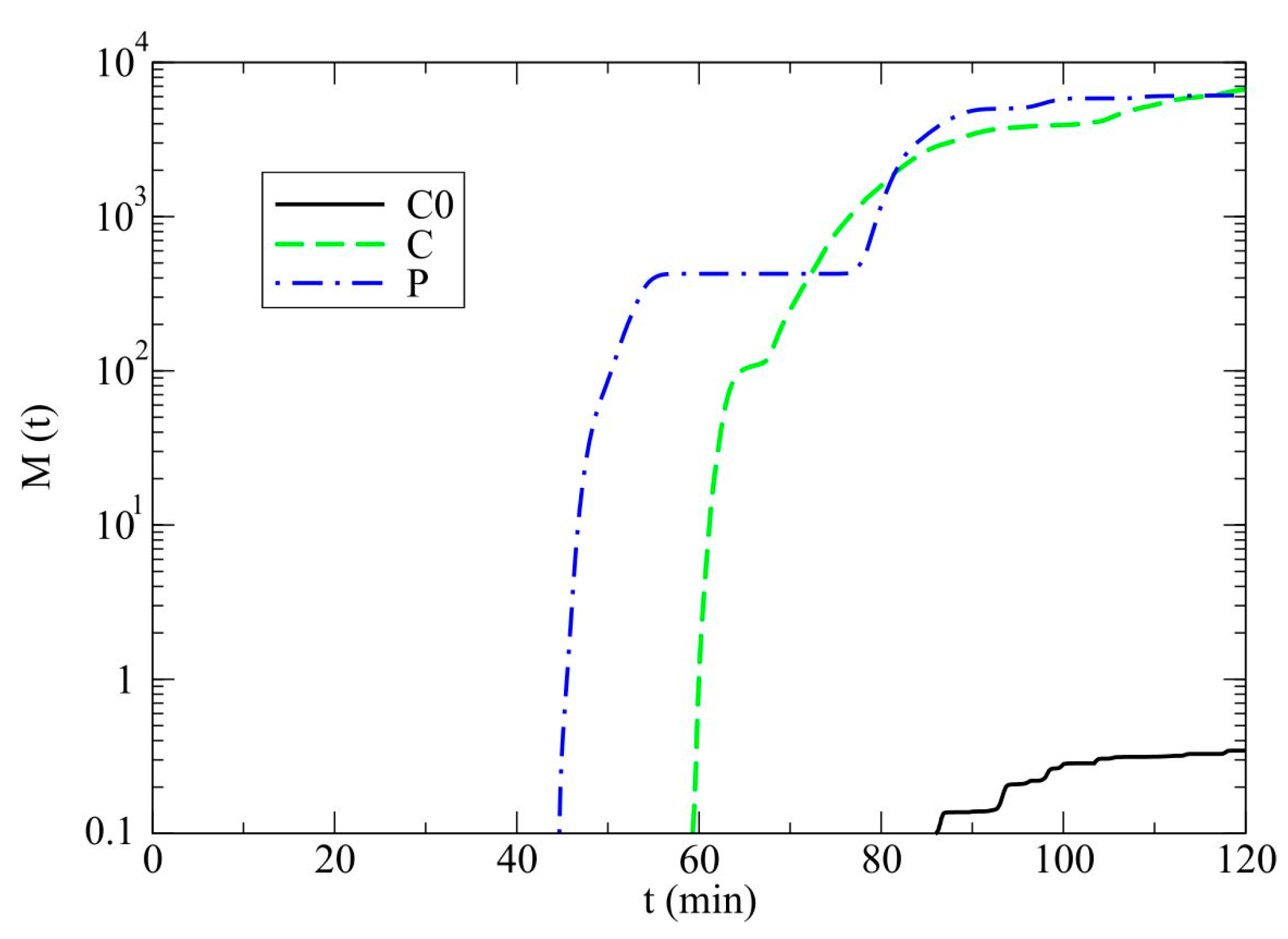 Atmosphere 09 00013 g010 550