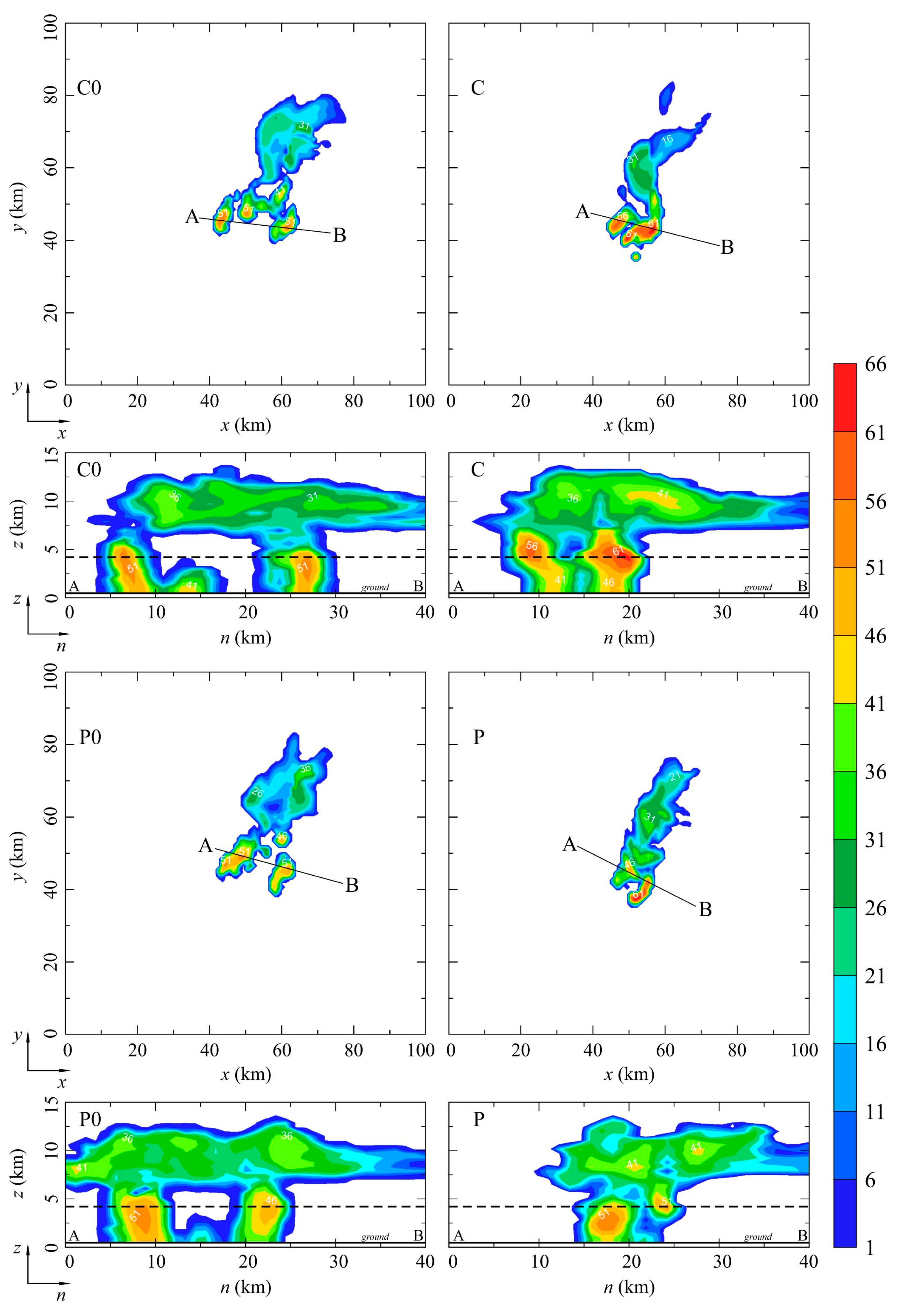 Atmosphere 09 00013 g012 550