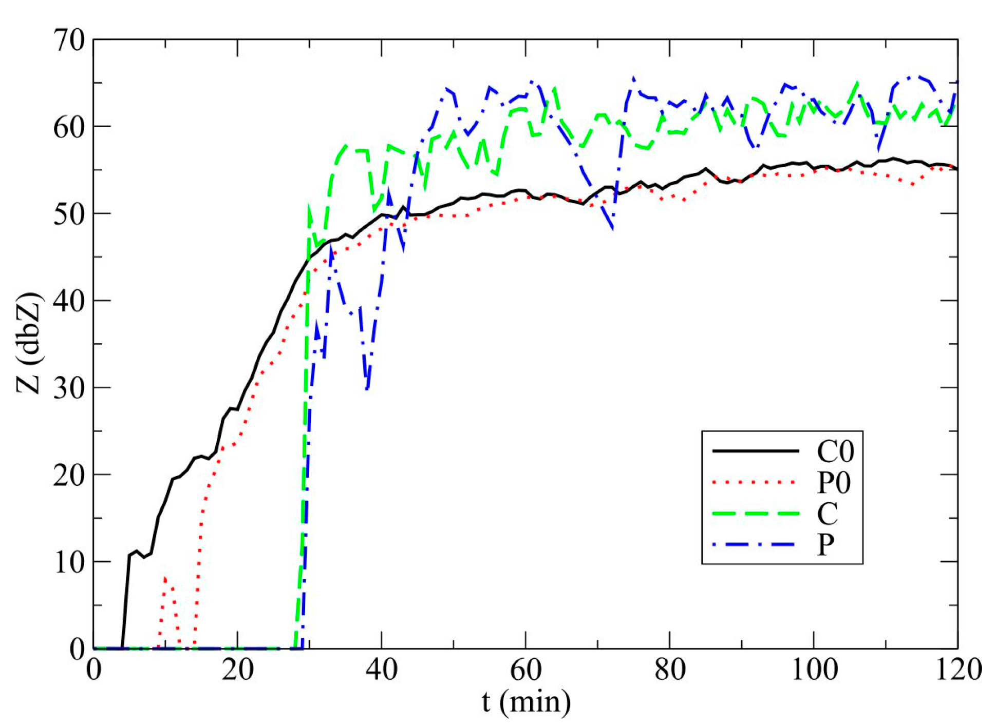 Atmosphere 09 00013 g013 550