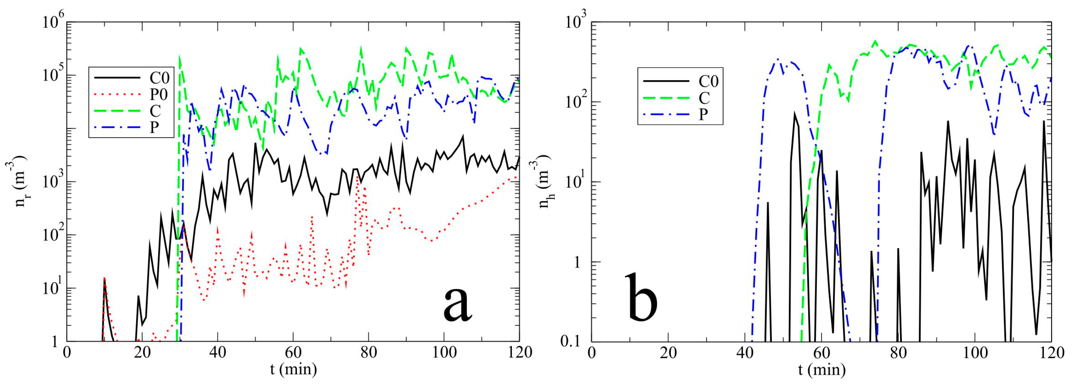 Atmosphere 09 00013 g014 550
