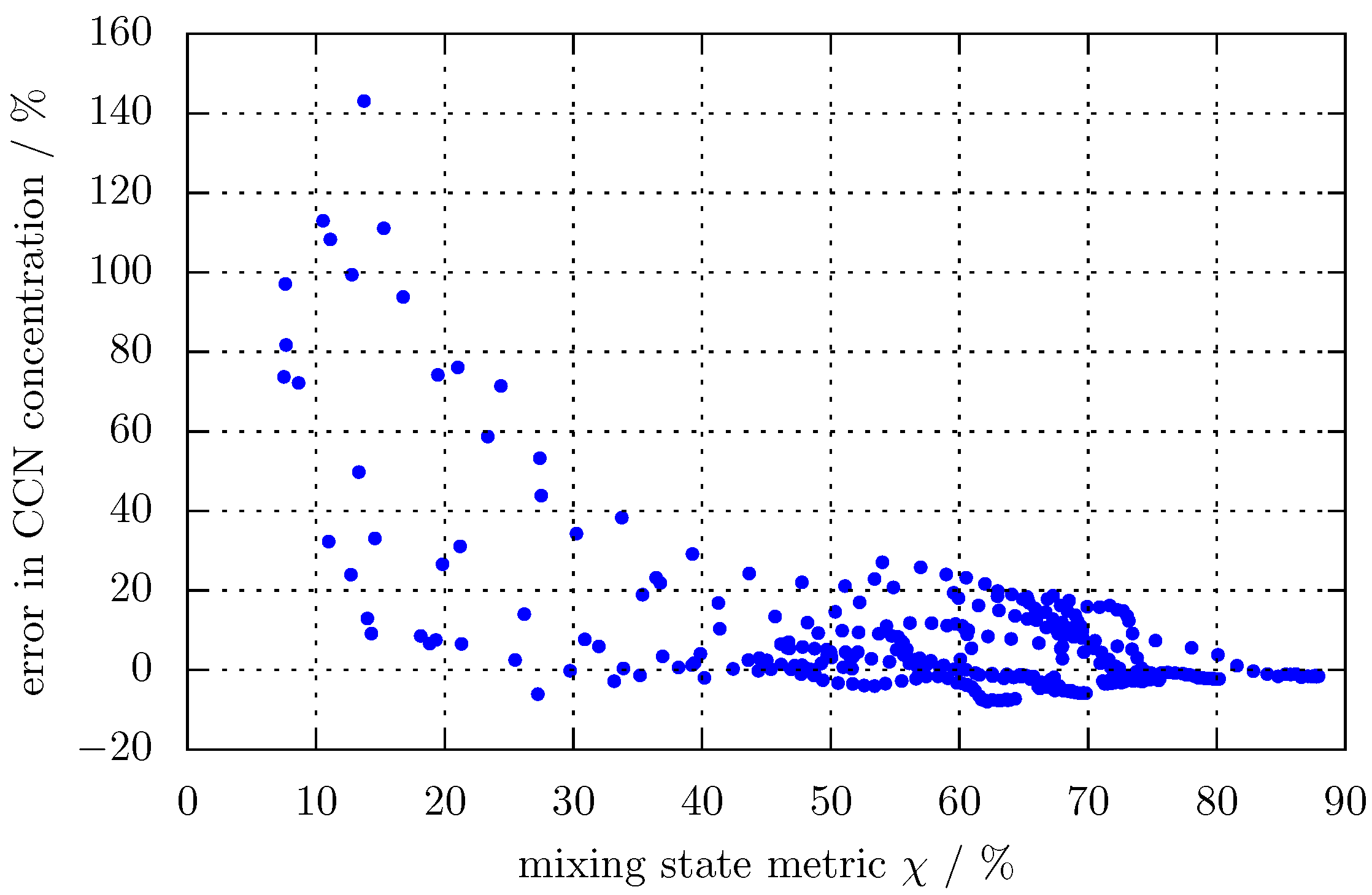 Atmosphere 09 00015 g003