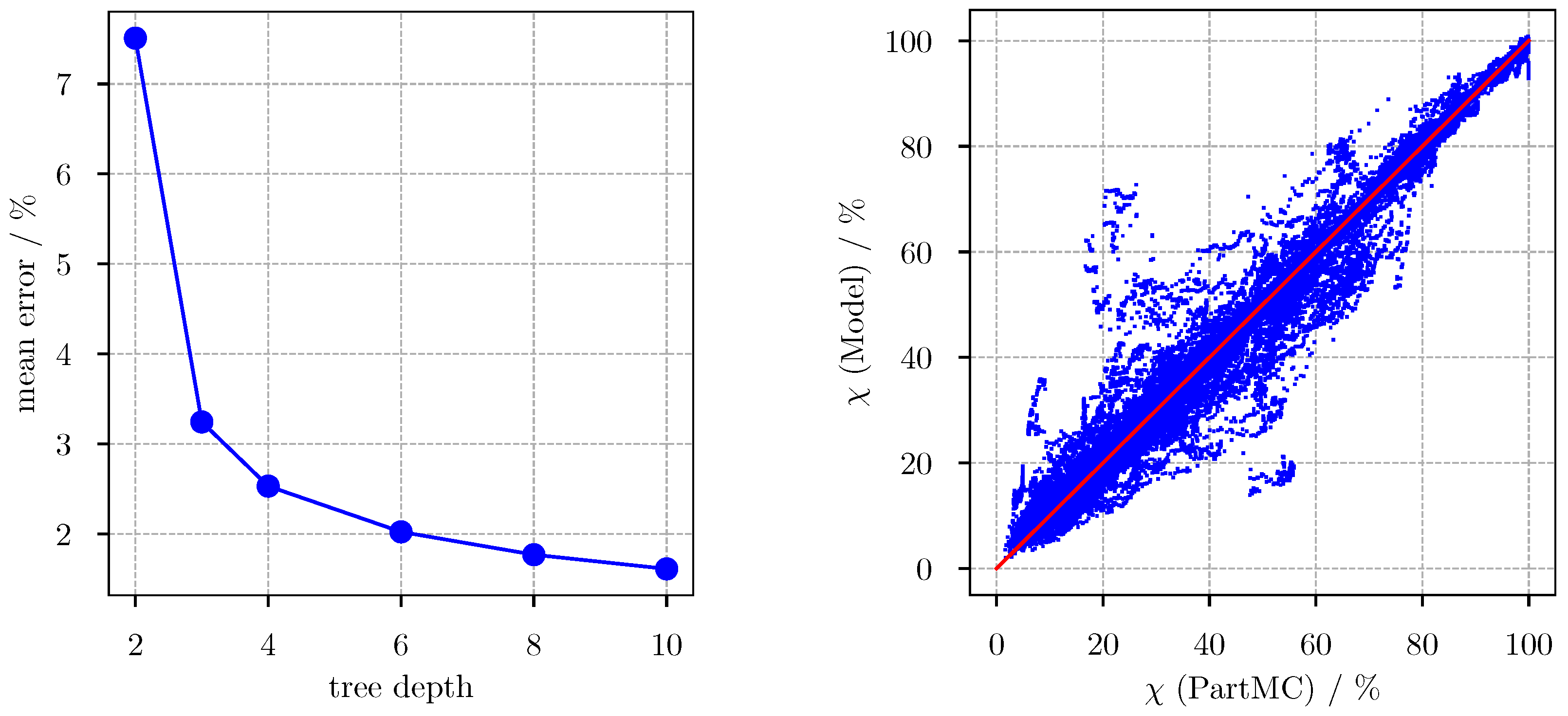 Atmosphere 09 00015 g005