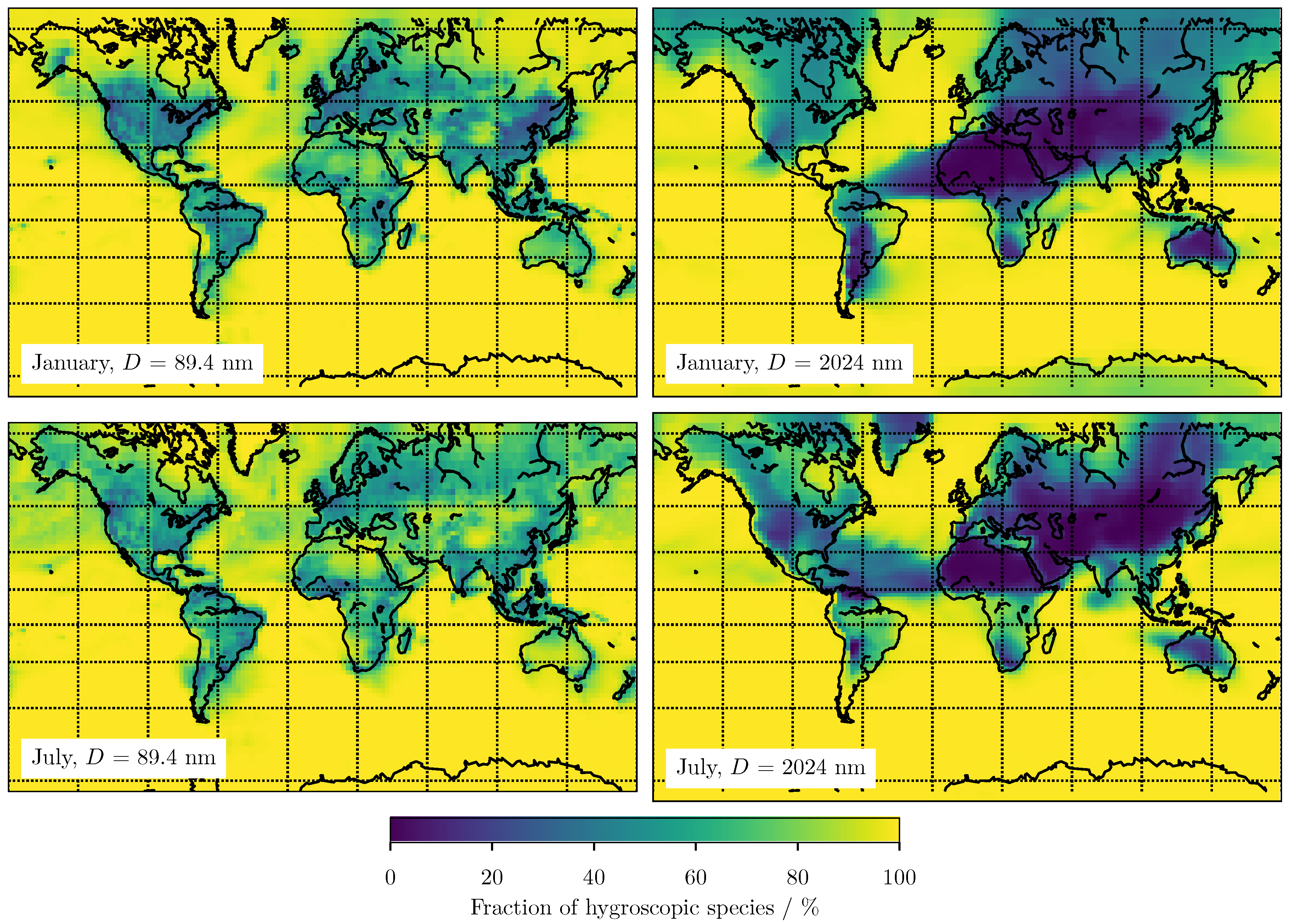Atmosphere 09 00015 g008