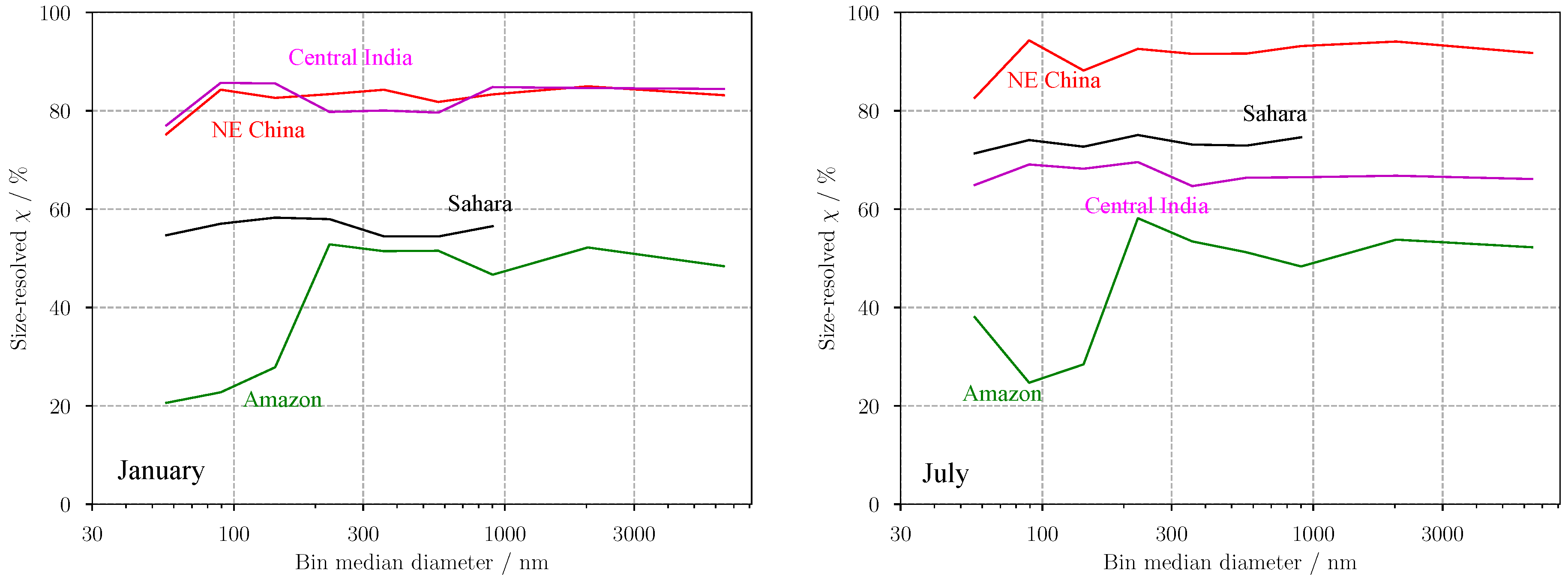 Atmosphere 09 00015 g009