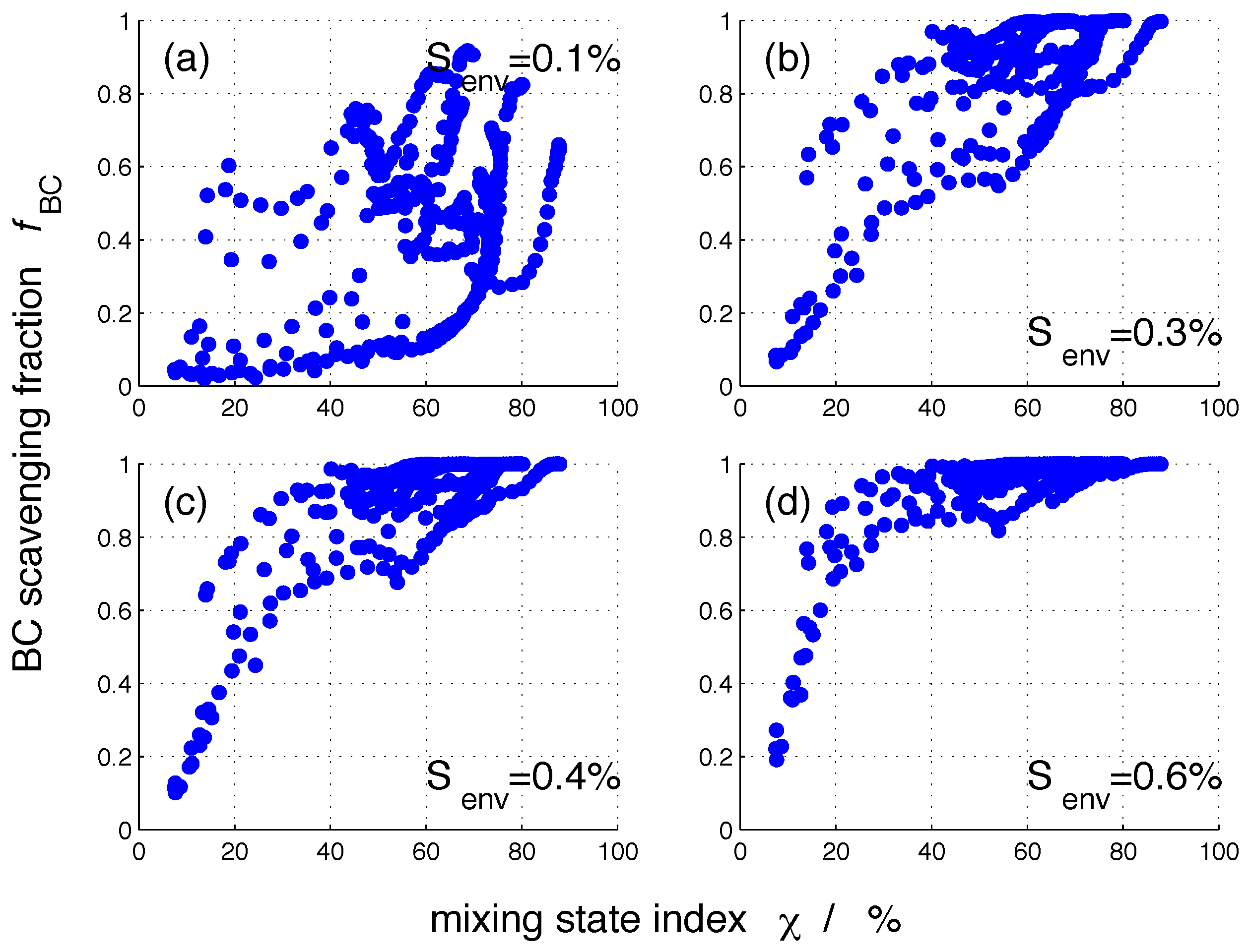 Atmosphere 09 00017 g006 Atmosphere 09 00017 g006