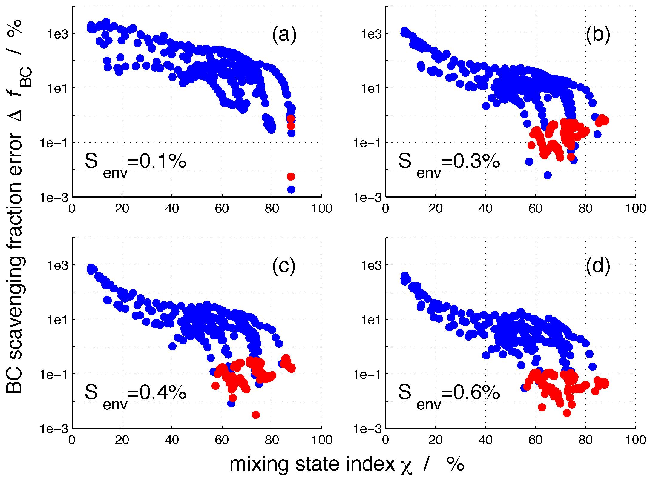 Atmosphere 09 00017 g007 Atmosphere 09 00017 g007