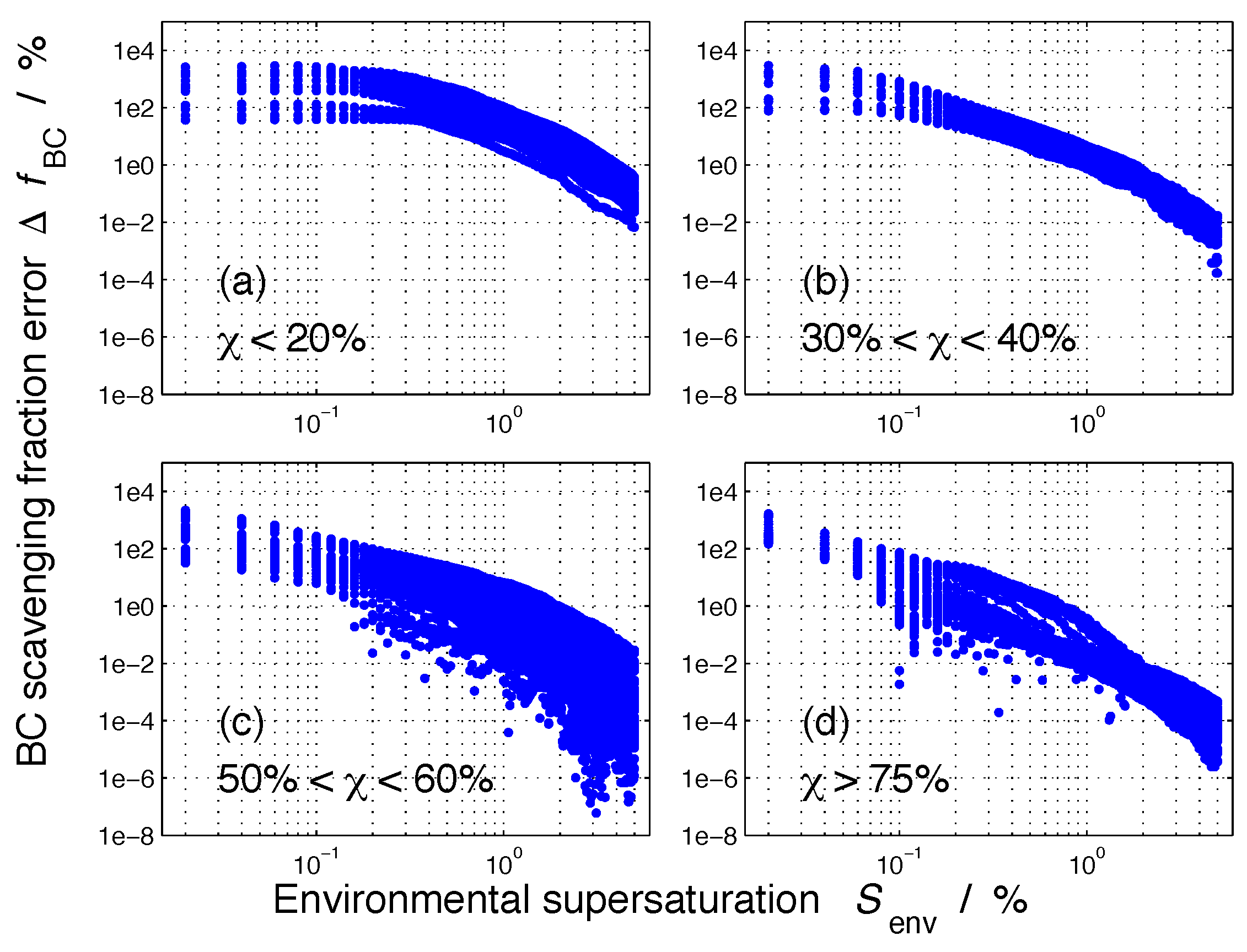 Atmosphere 09 00017 g008 Atmosphere 09 00017 g008