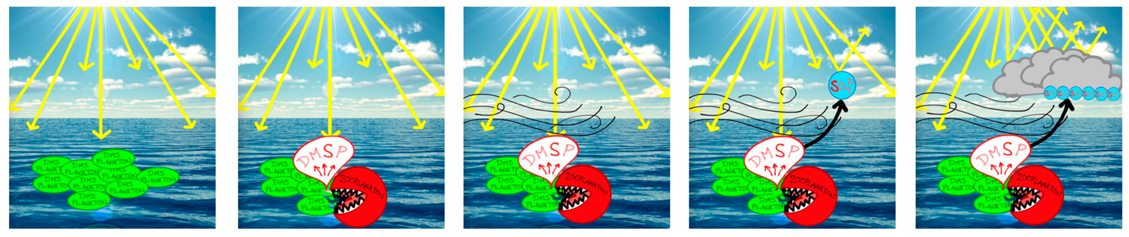 Atmosphere 09 00022 g001 550