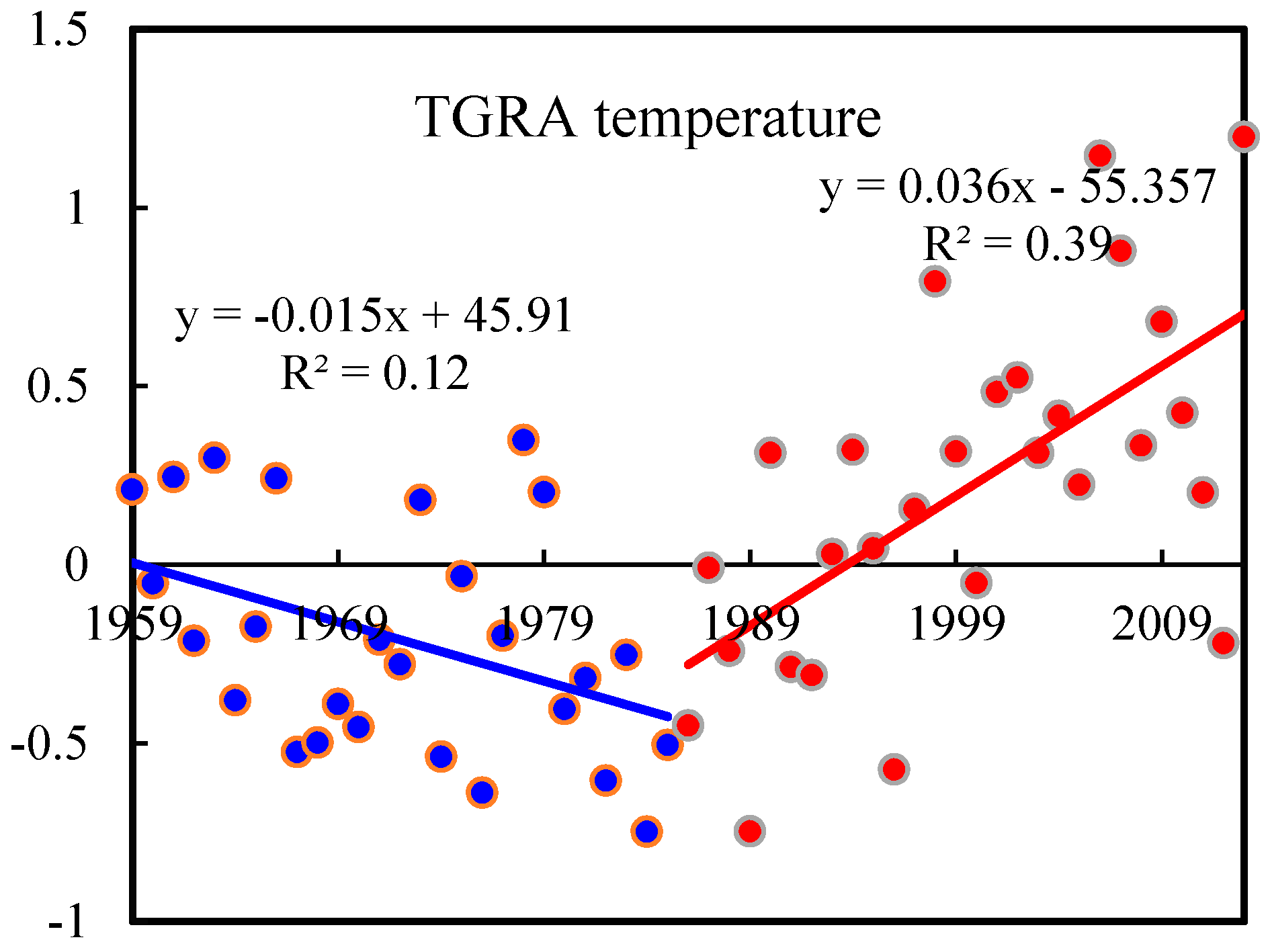 Atmosphere 09 00024 g002b 550