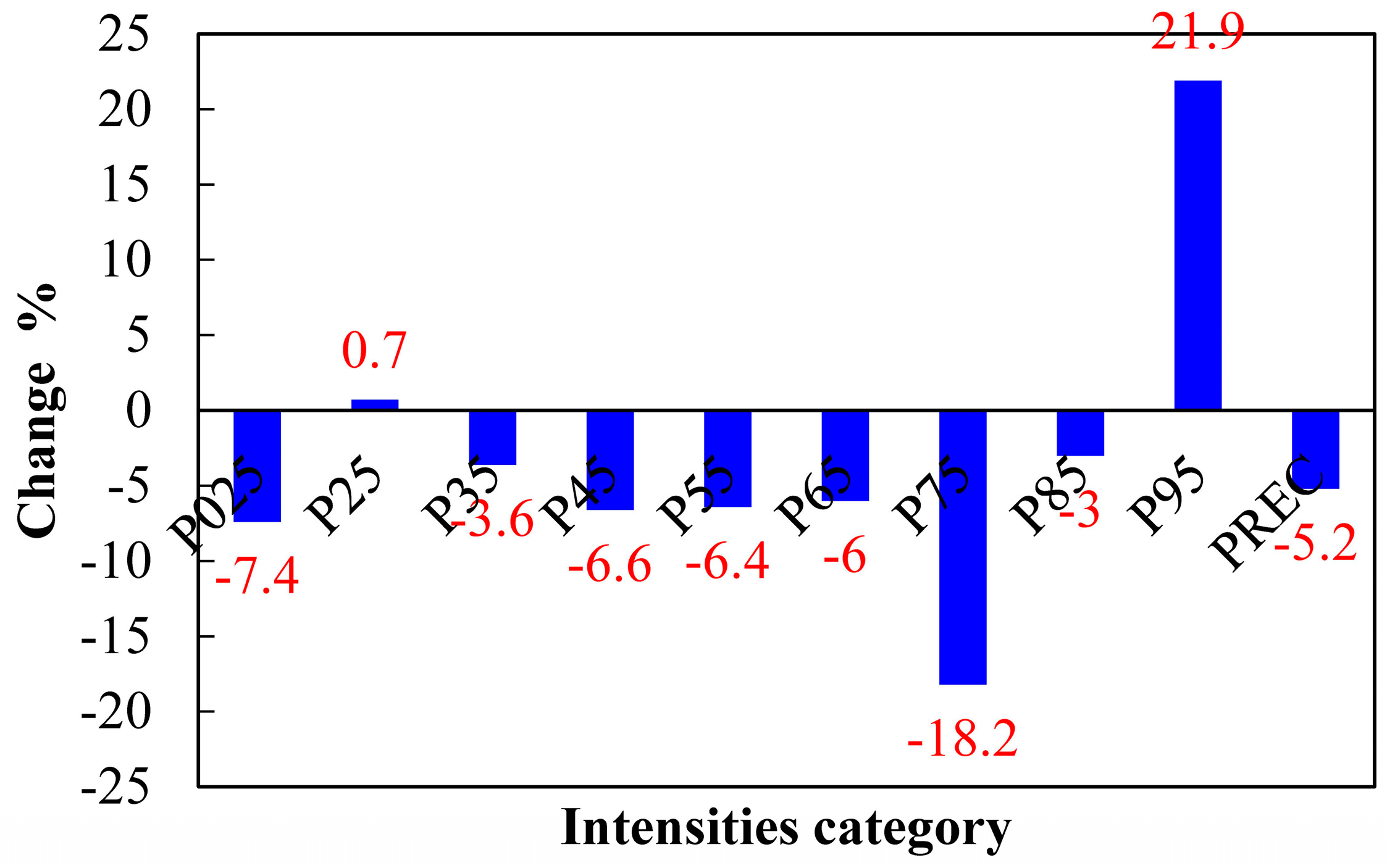Atmosphere 09 00024 g005 550