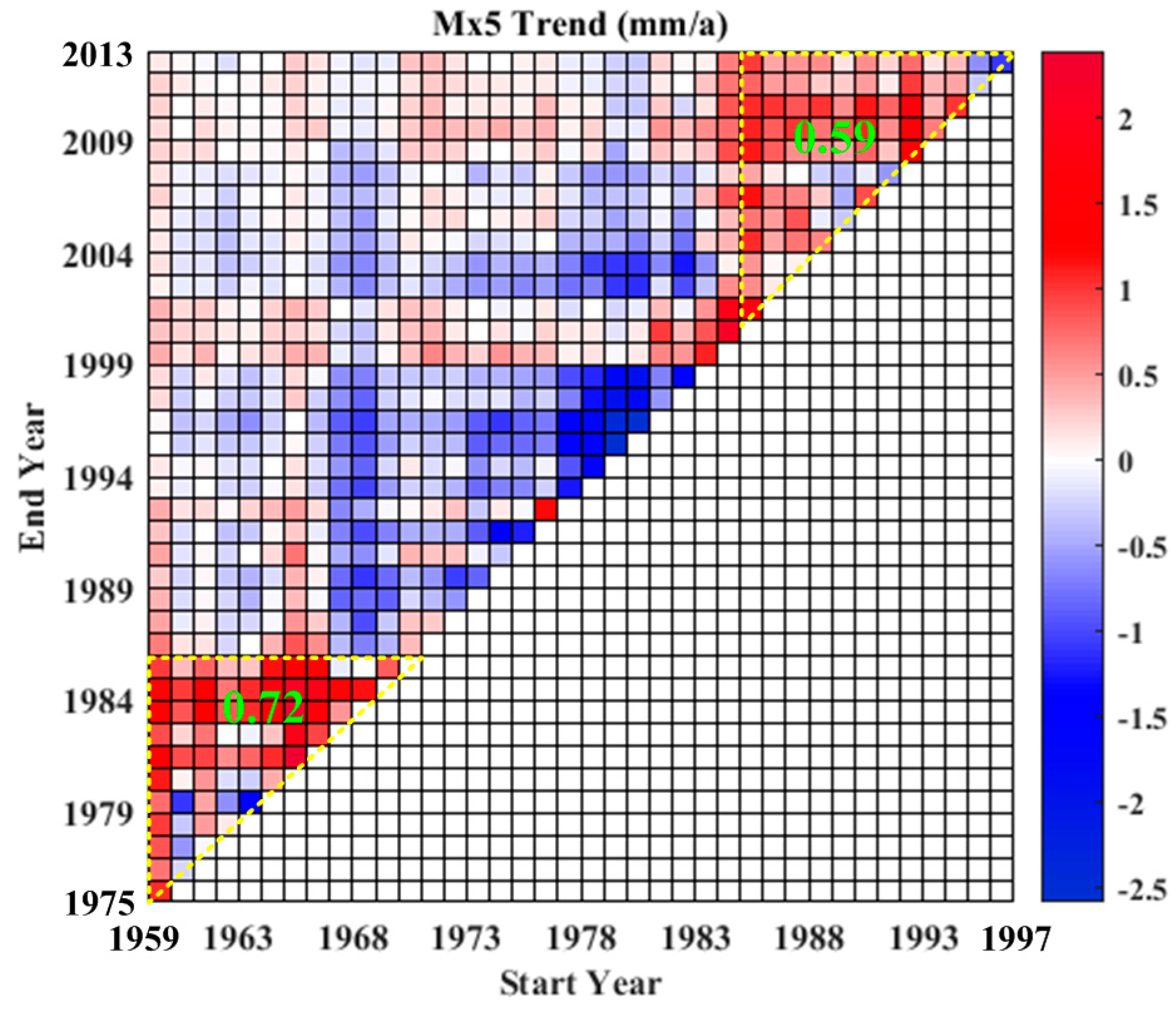 Atmosphere 09 00024 g006b 550