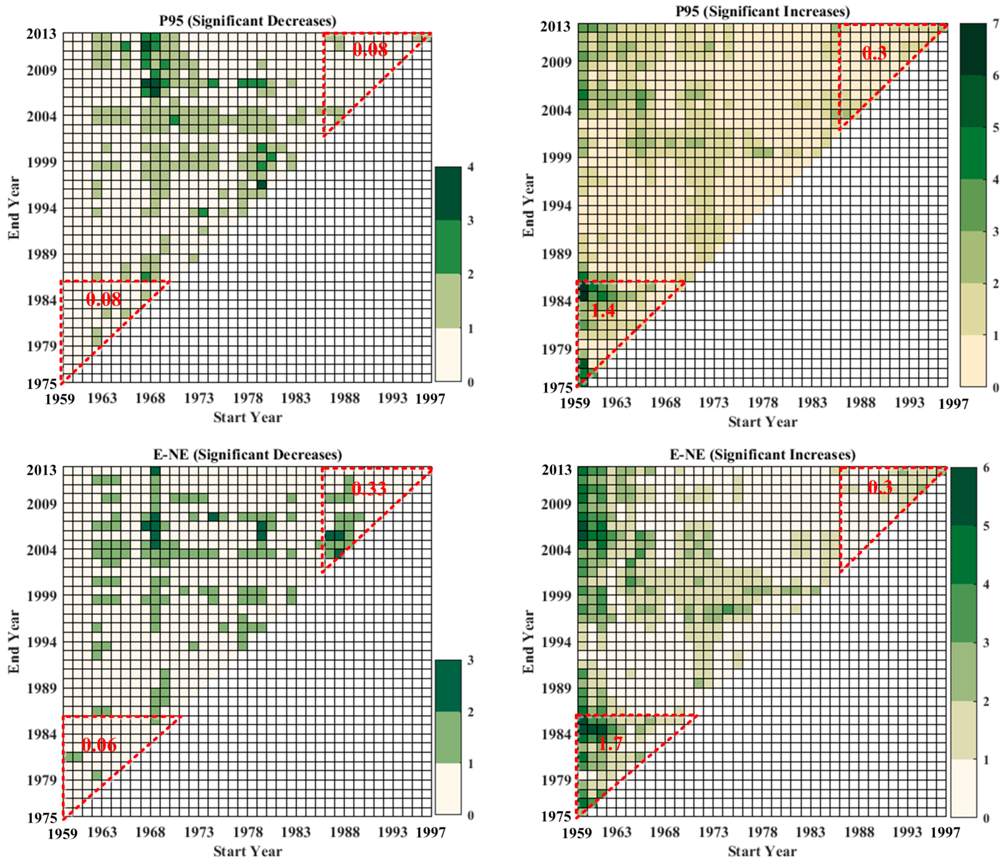 Atmosphere 09 00024 g007a 550