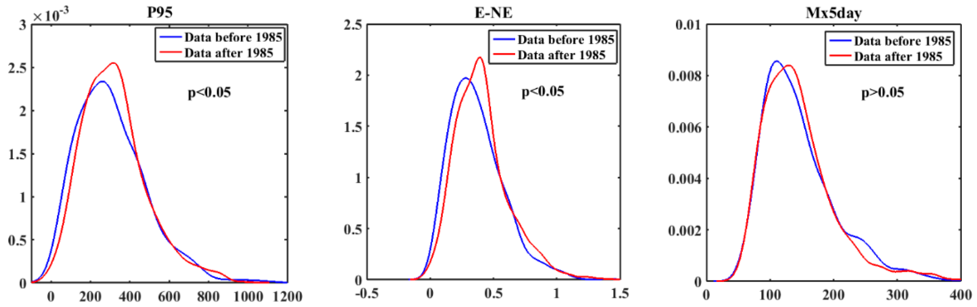 Atmosphere 09 00024 g008 550