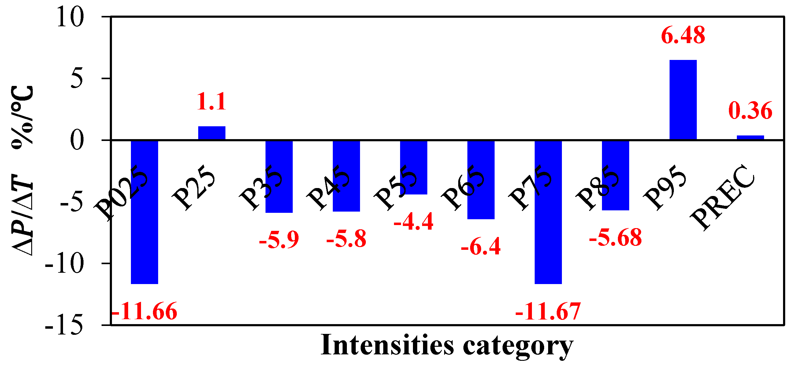 Atmosphere 09 00024 g009 550